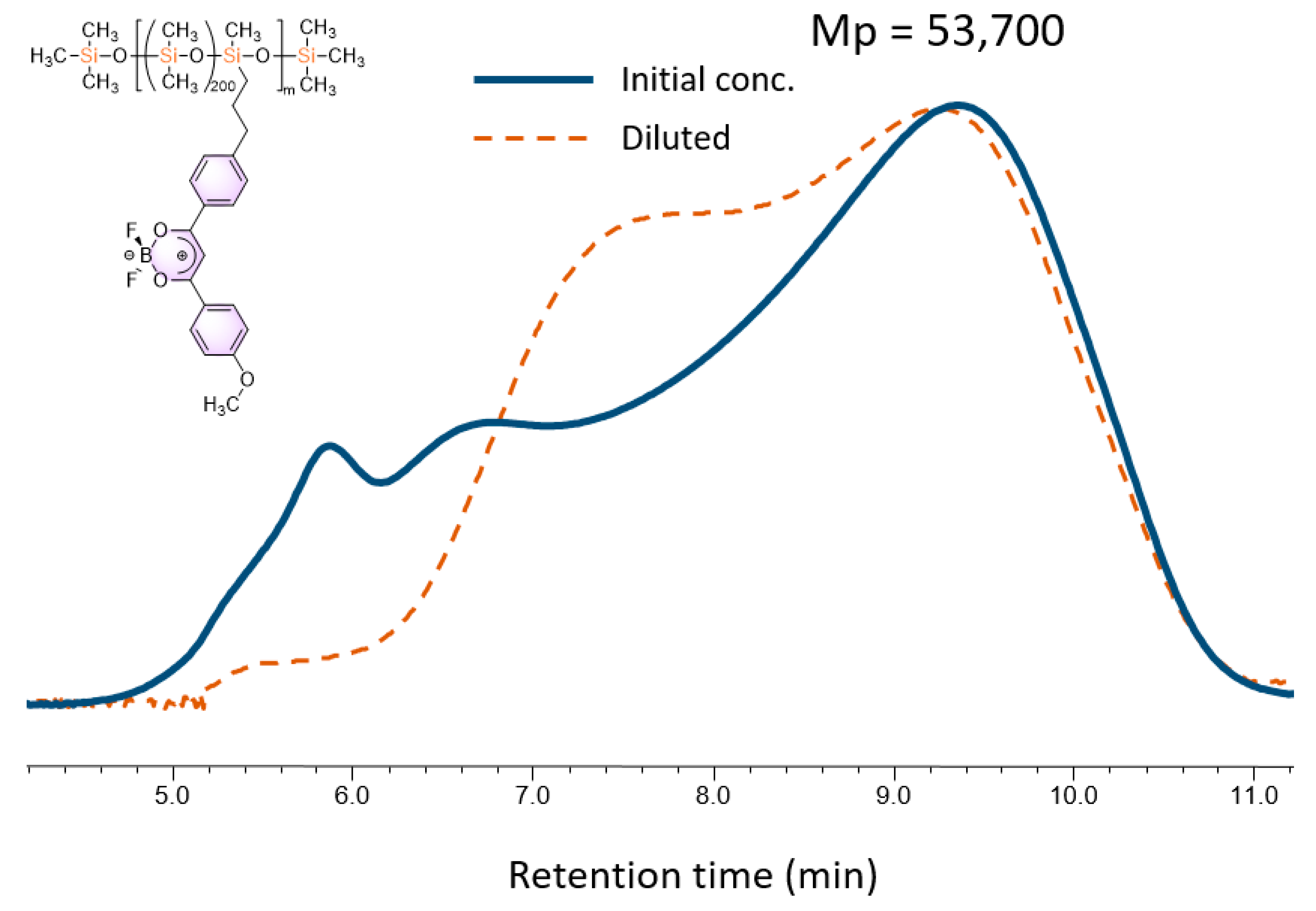 Polymers 14 05075 g003