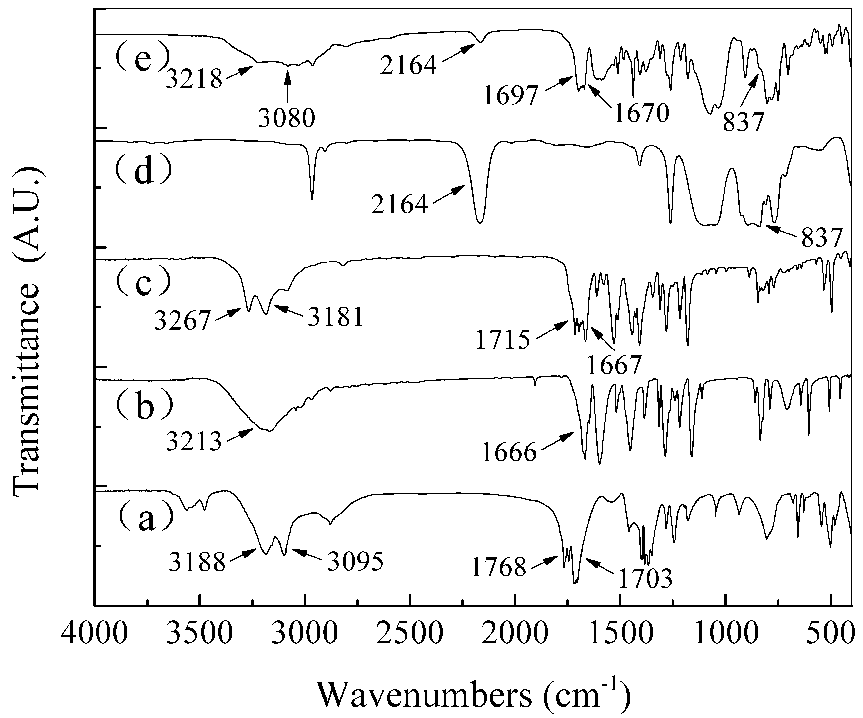 Polymers 14 05080 g001