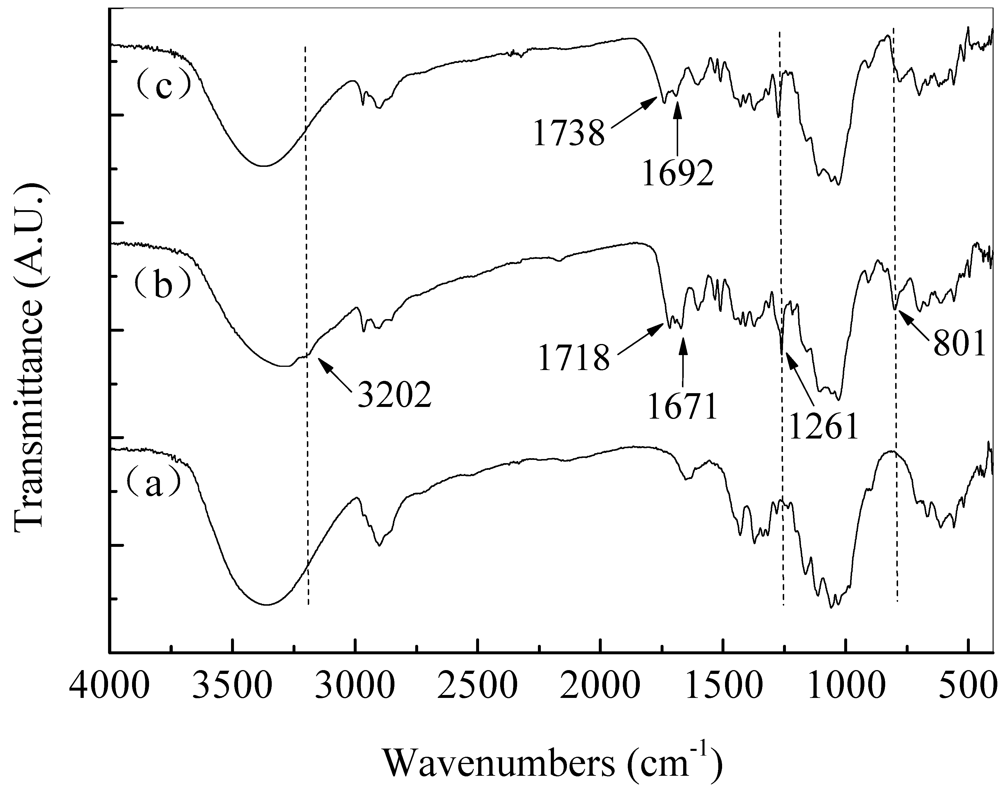 Polymers 14 05080 g003