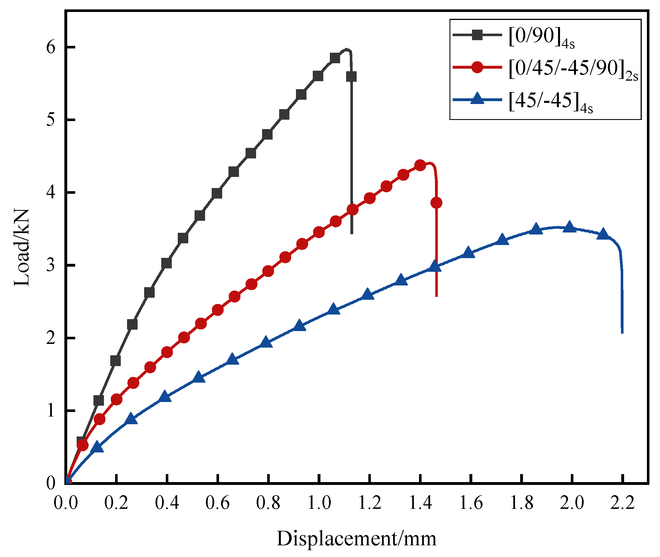 Polymers 14 05088 g004 Polymers 14 05088 g004