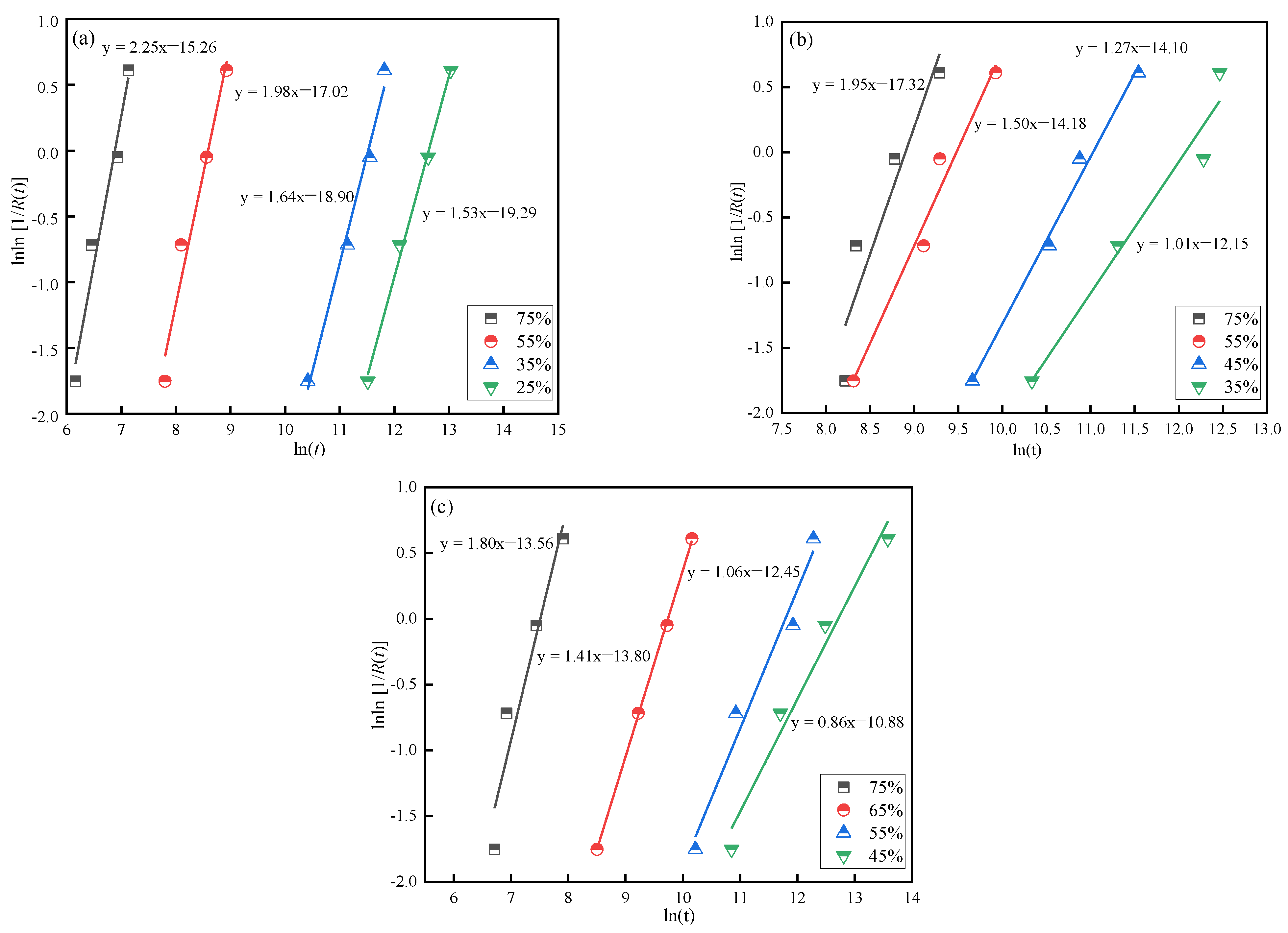 Polymers 14 05088 g005 Polymers 14 05088 g005