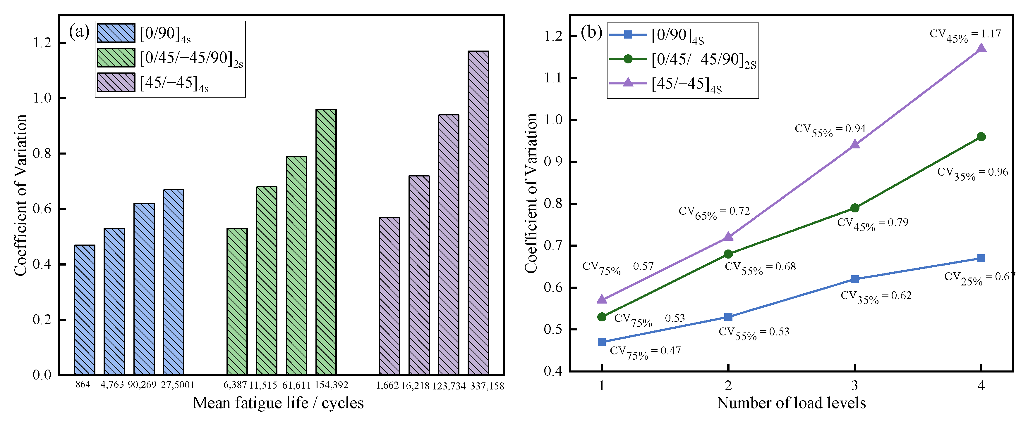 Polymers 14 05088 g006 Polymers 14 05088 g006