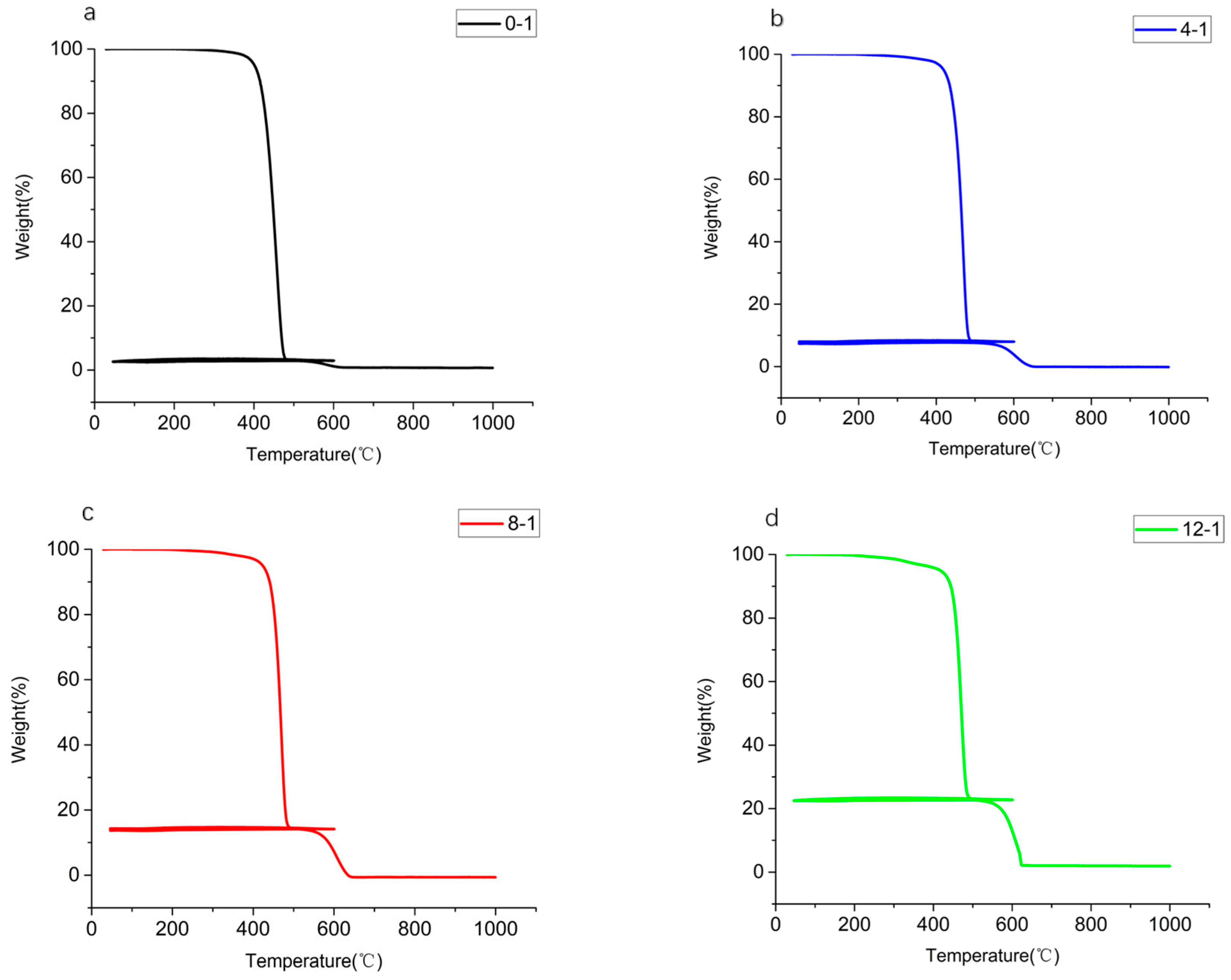Polymers 14 05089 g0a2