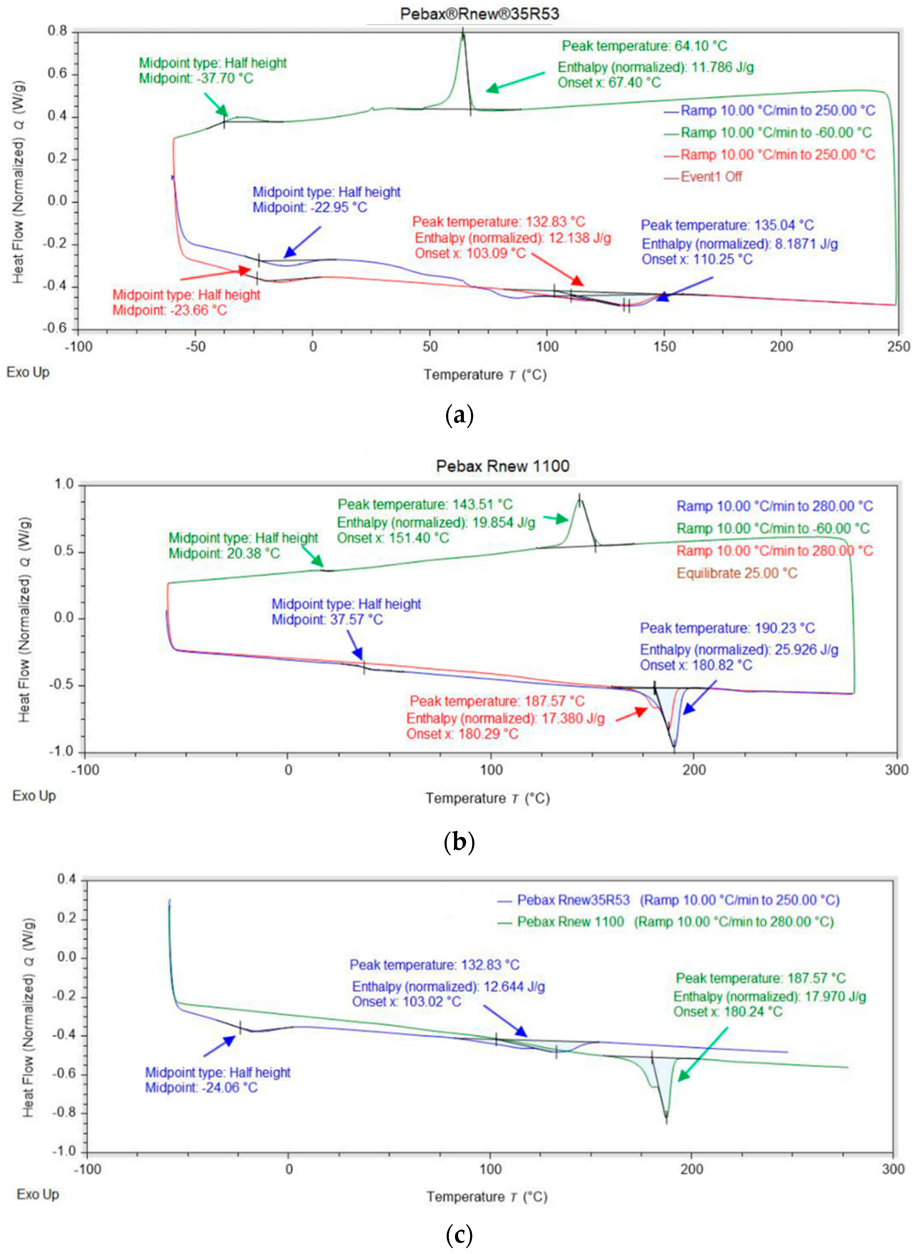 Polymers 14 05092 g002
