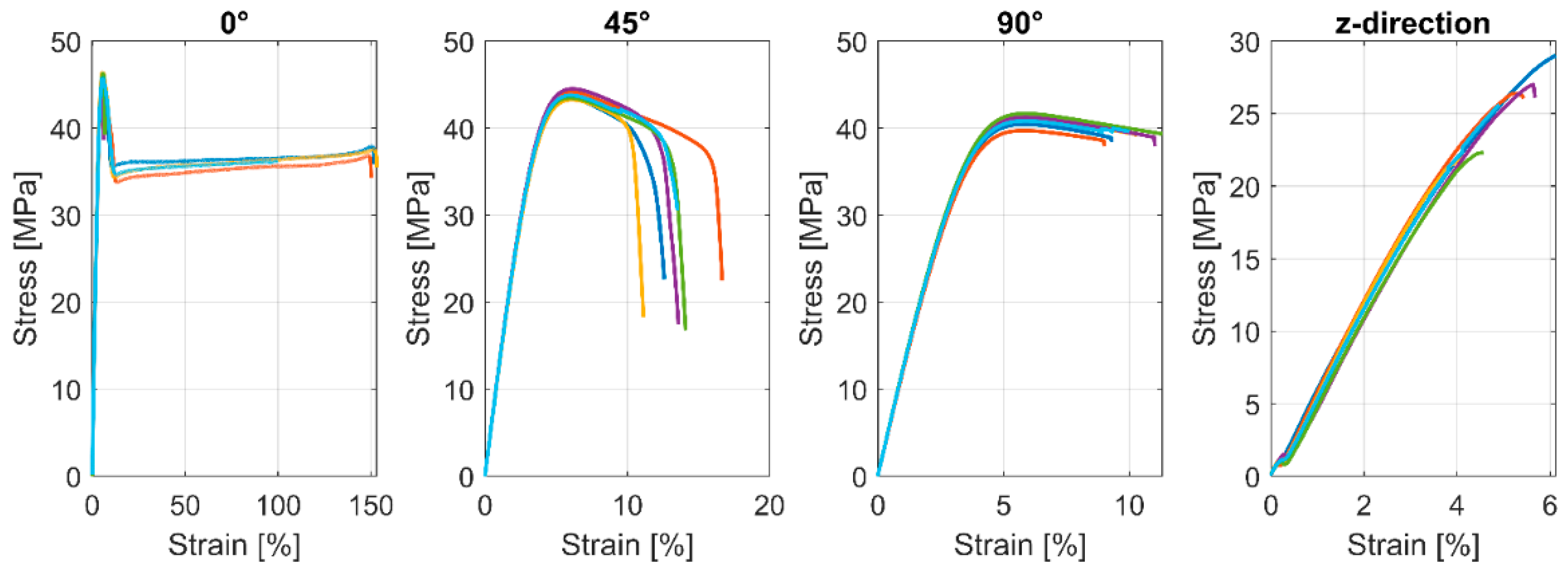 Polymers 14 05092 g011