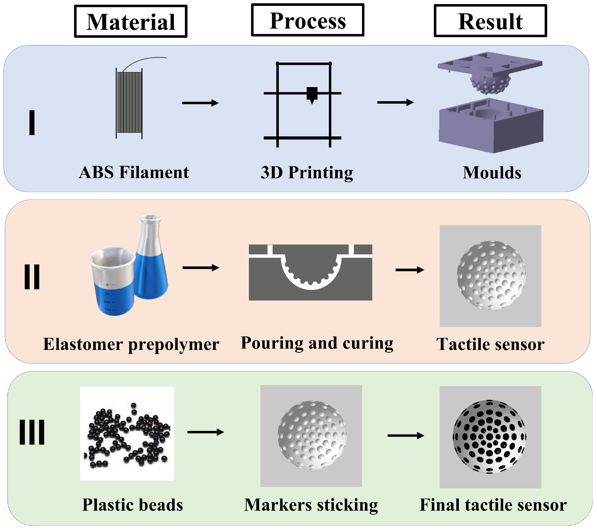 Polymers 14 05097 g001