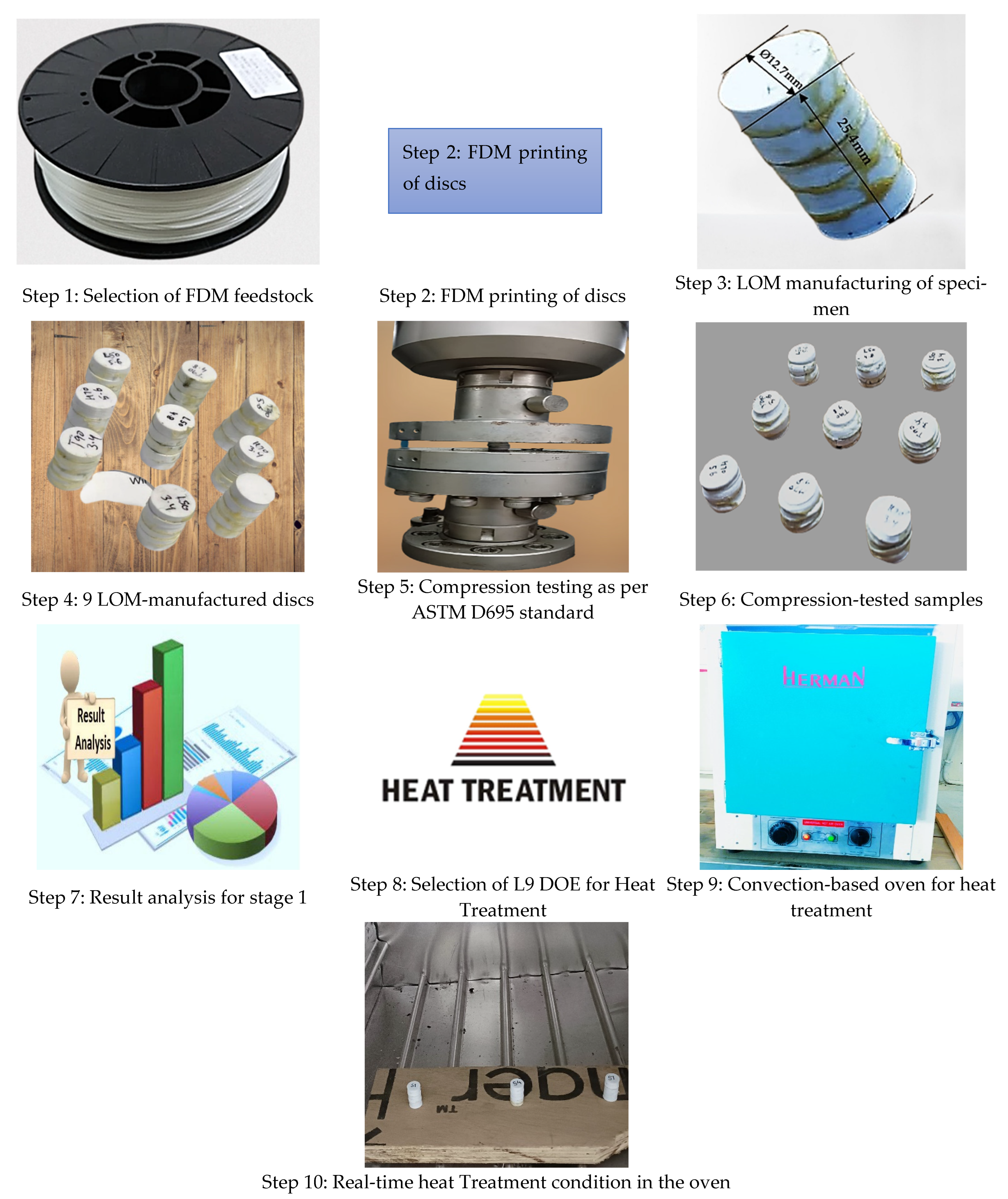 Polymers 14 05098 g001 Polymers 14 05098 g001