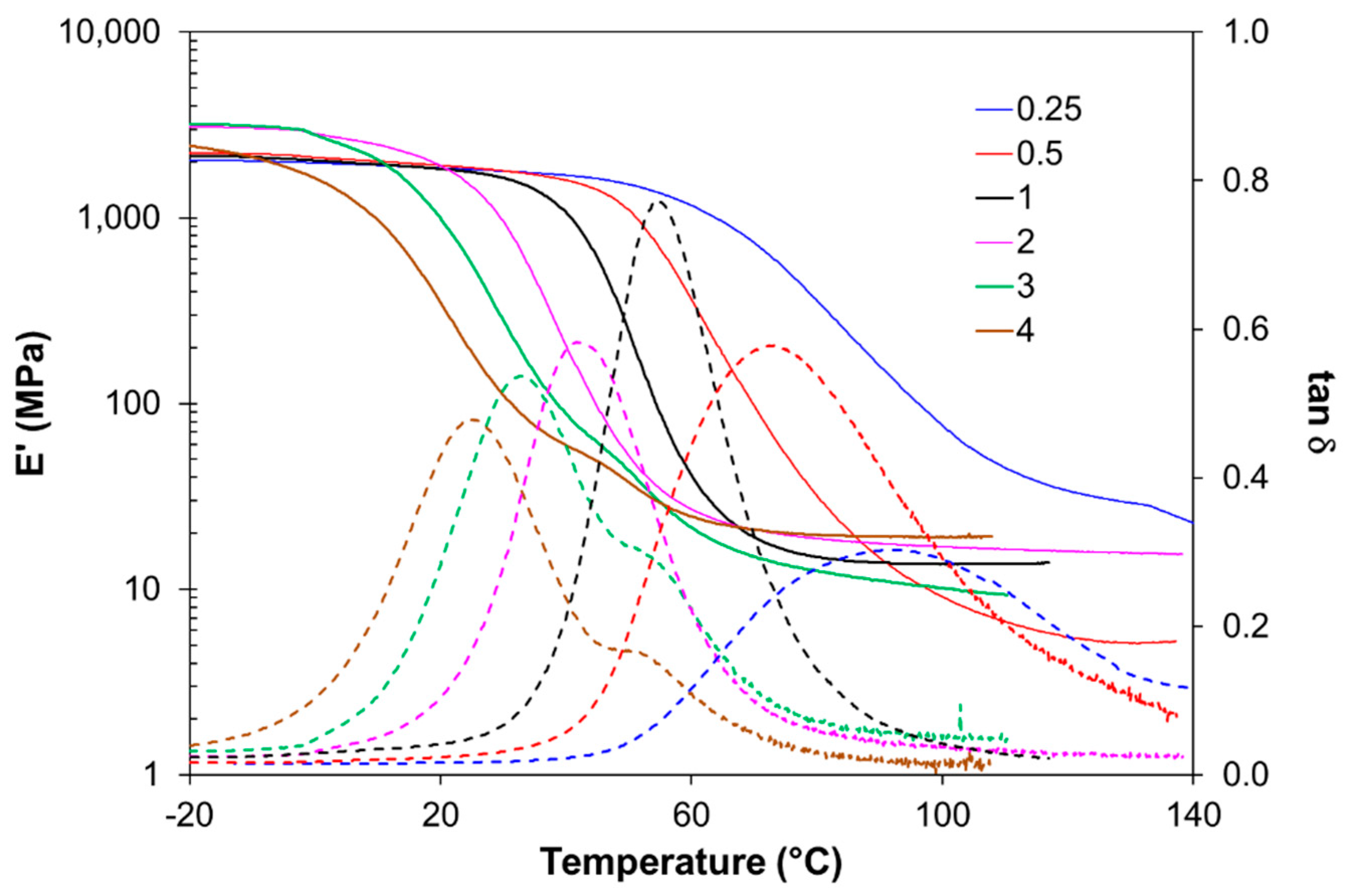 Polymers 14 05102 g001 Polymers 14 05102 g001