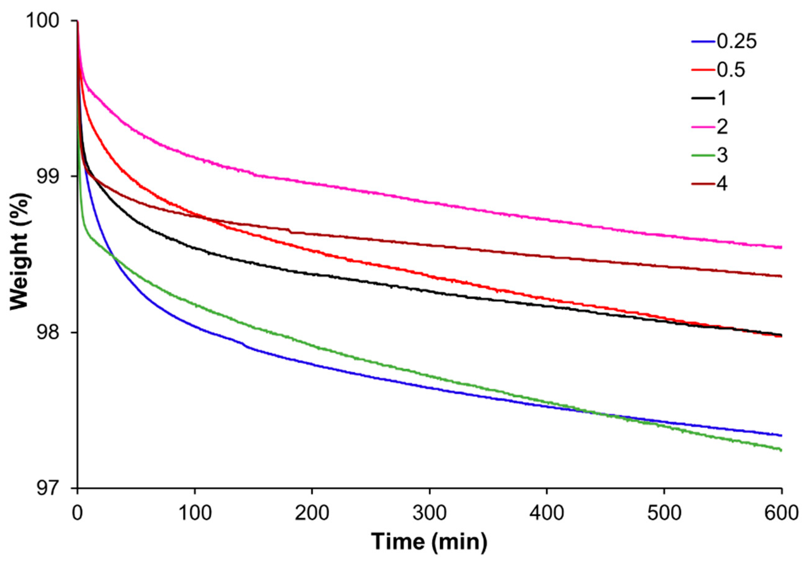 Polymers 14 05102 g002 Polymers 14 05102 g002