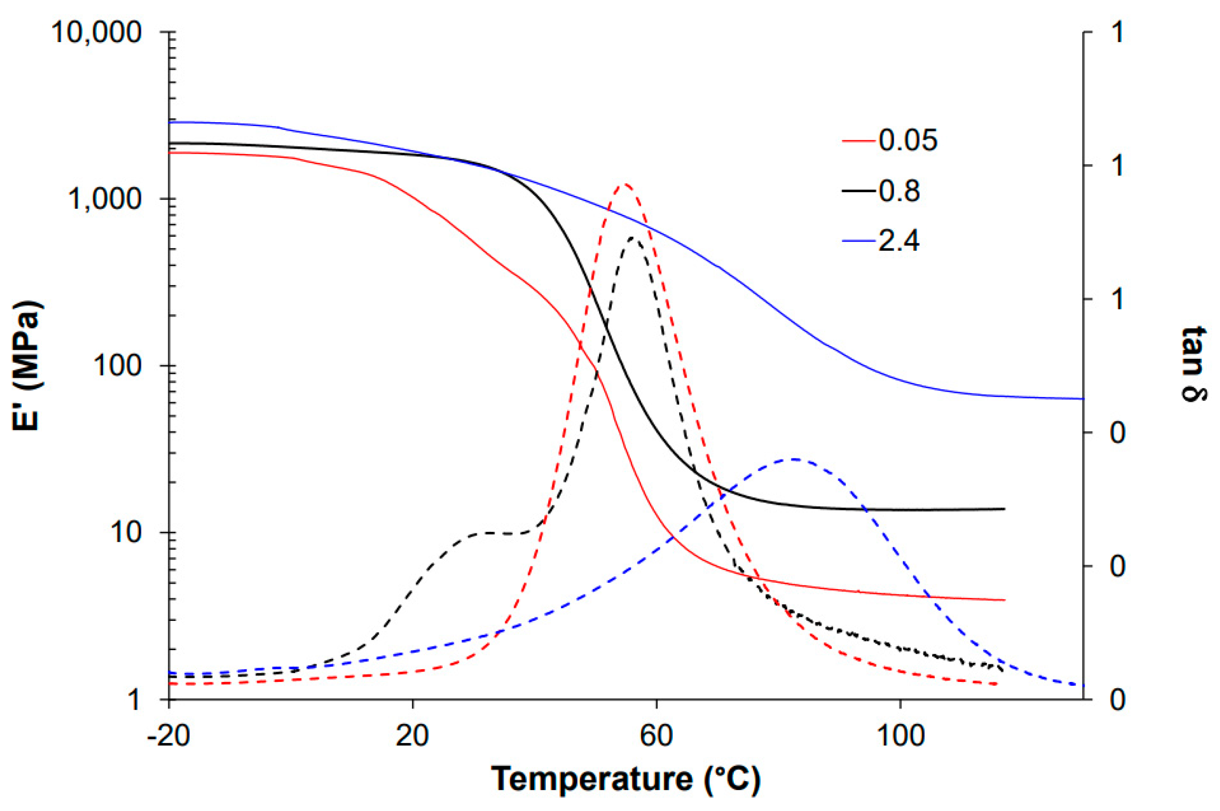 Polymers Free Full Text Optimization And Testing Of Hybrid 3d Printing Vitrimer Resins 