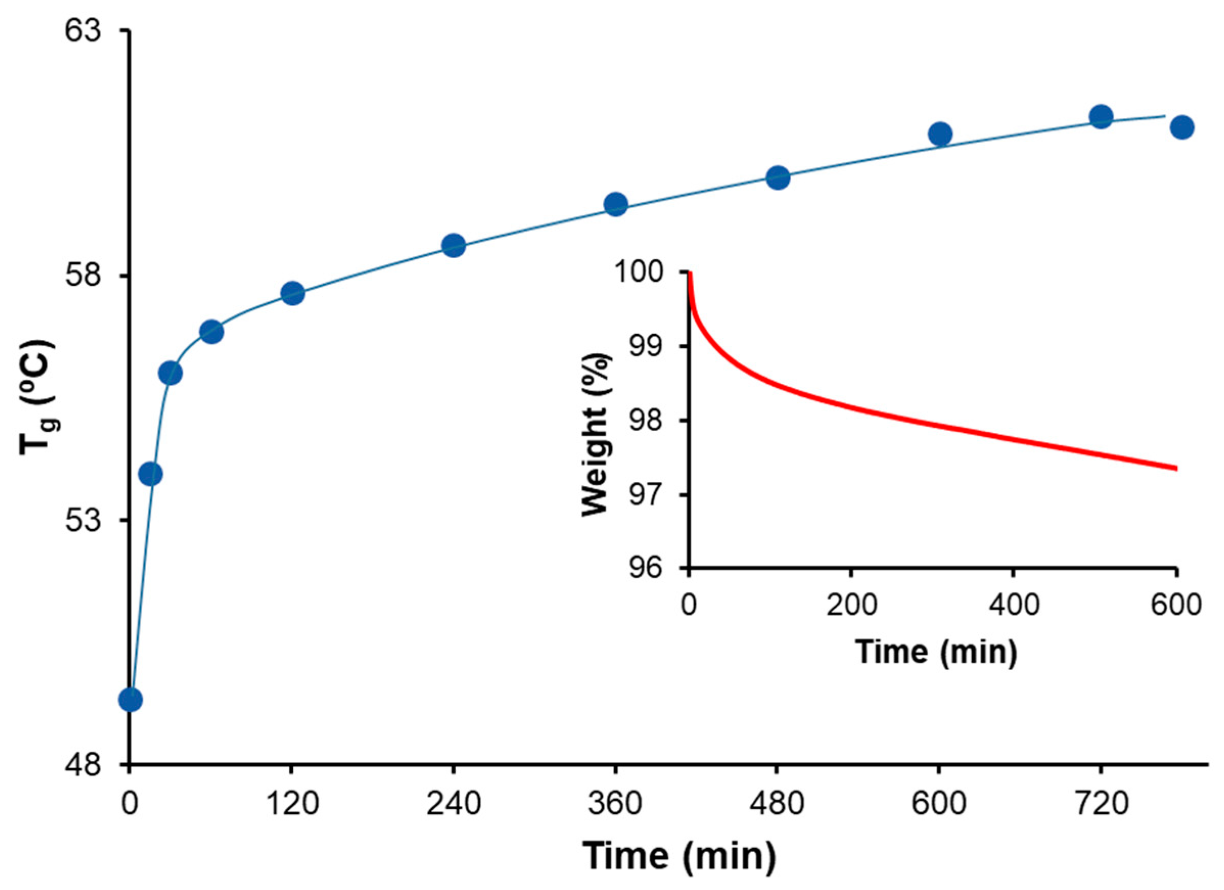 Polymers 14 05102 g012 Polymers 14 05102 g012