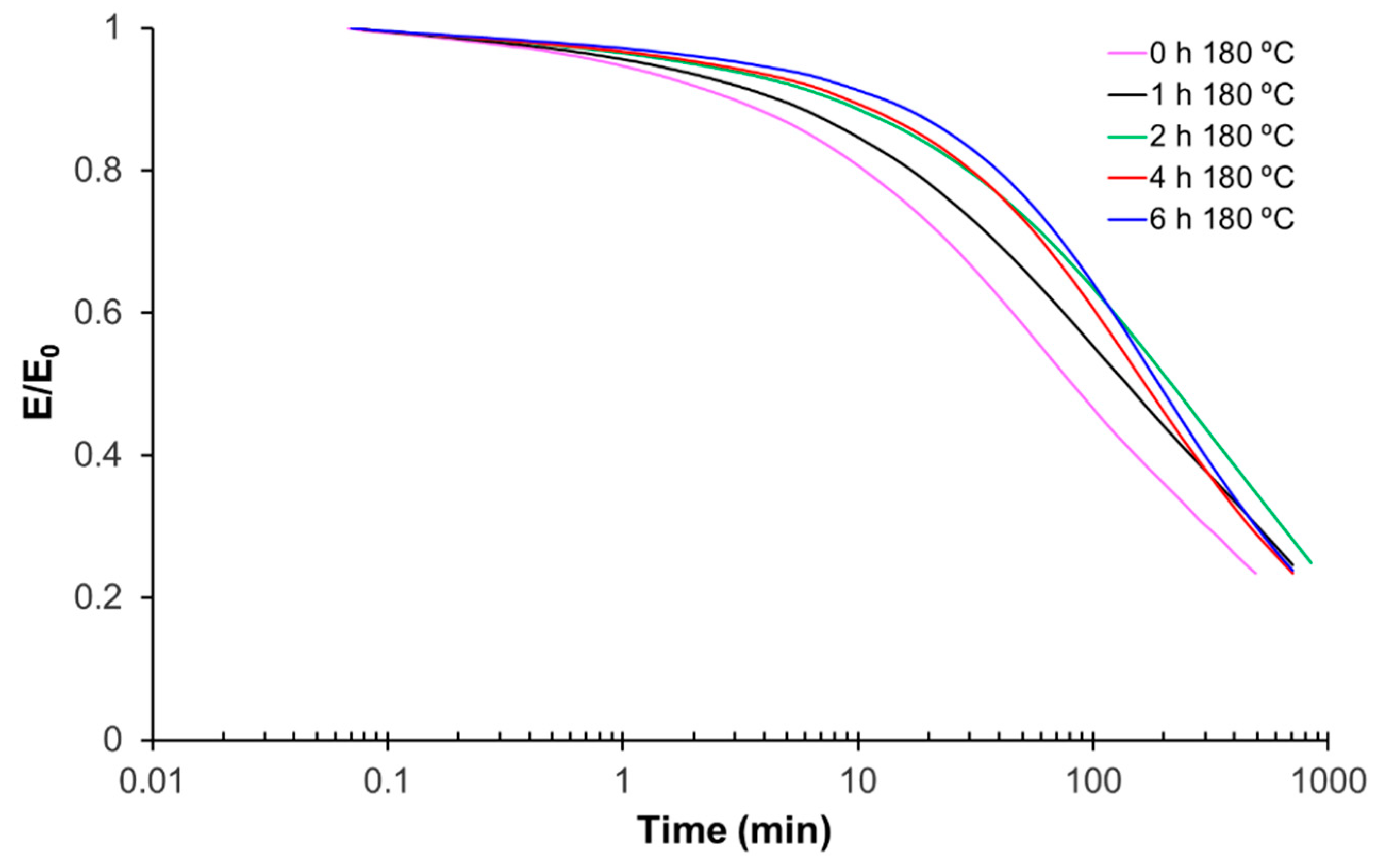 Polymers 14 05102 g013 Polymers 14 05102 g013