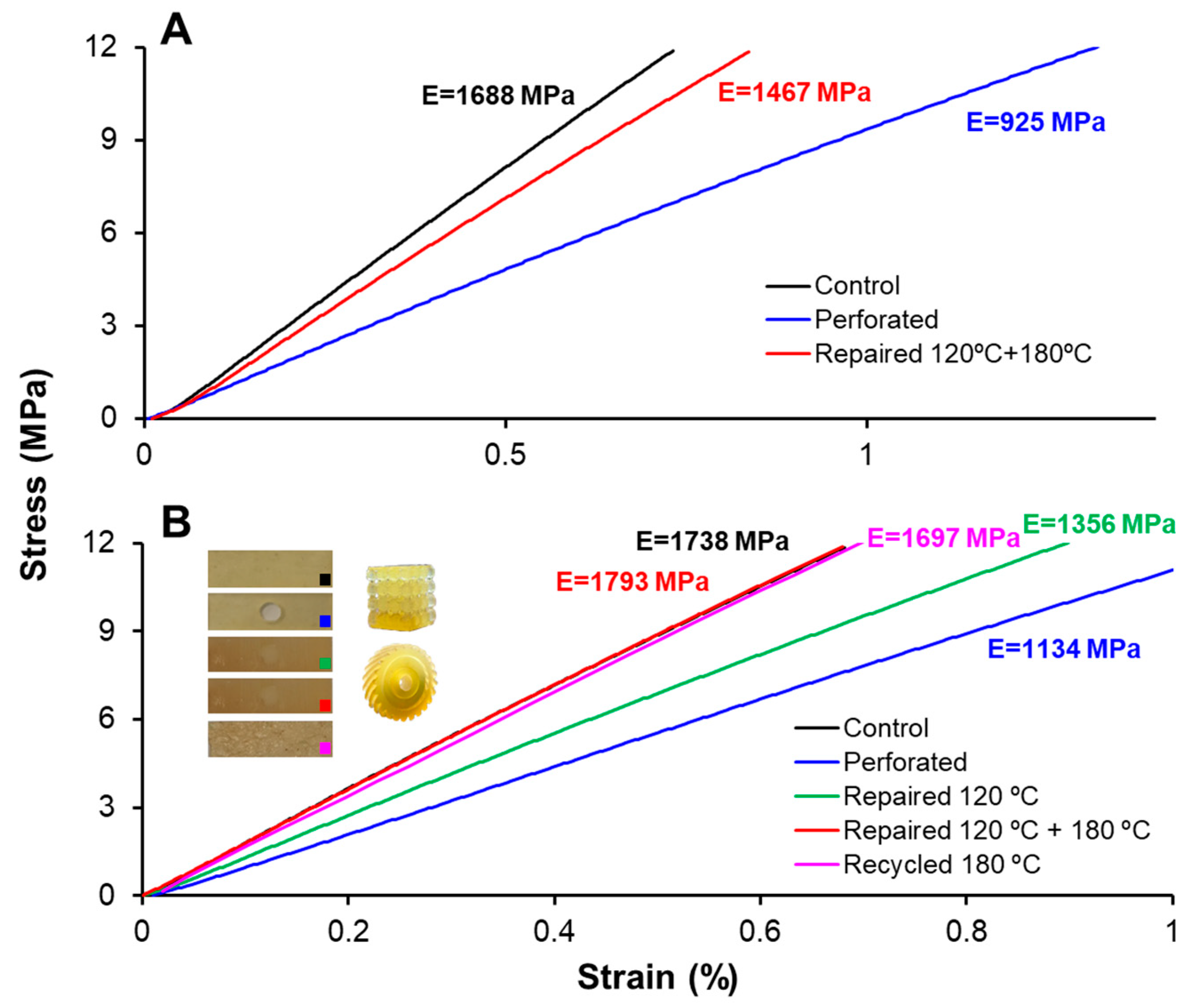 Polymers 14 05102 g015 Polymers 14 05102 g015