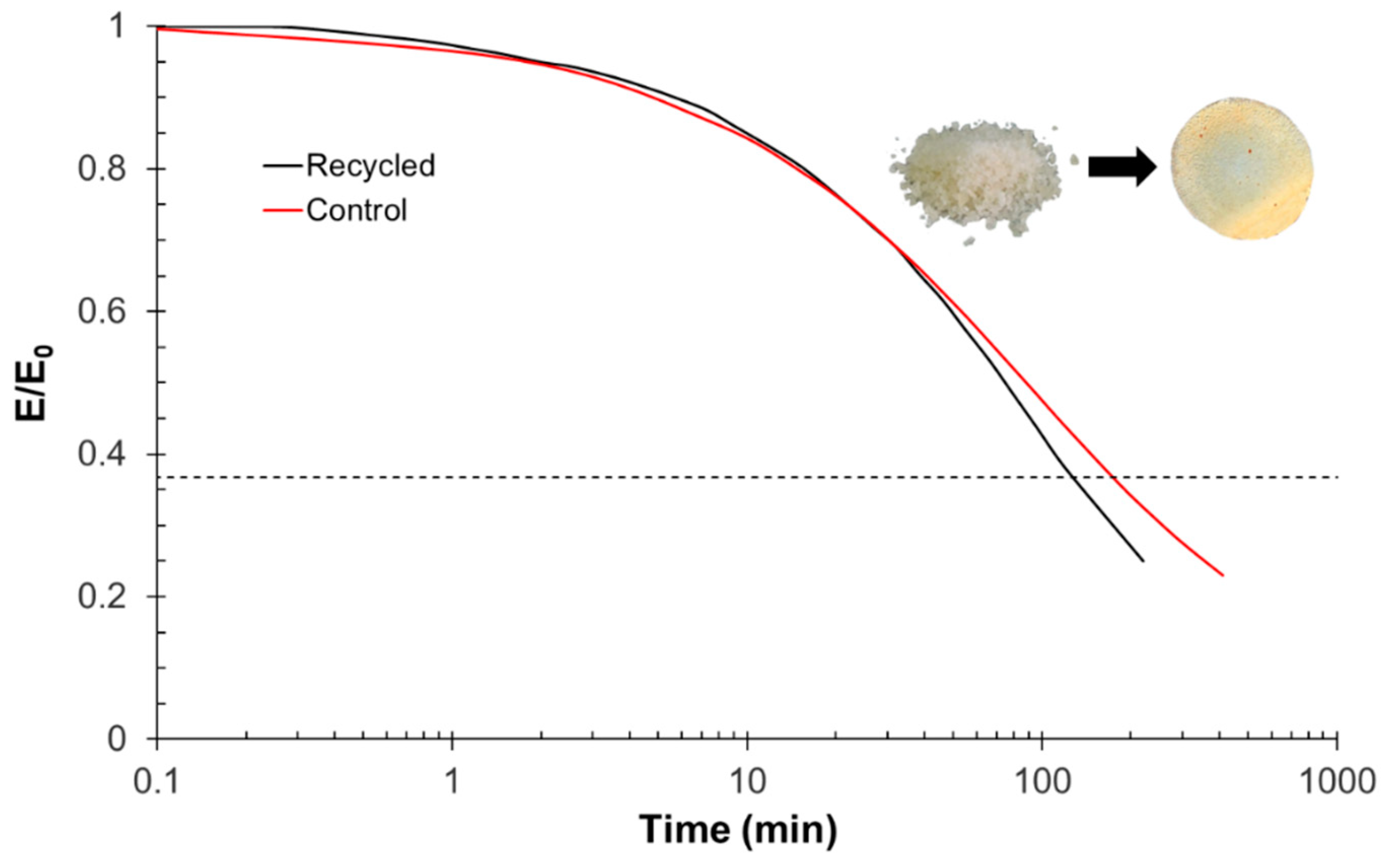 Polymers 14 05102 g016 Polymers 14 05102 g016