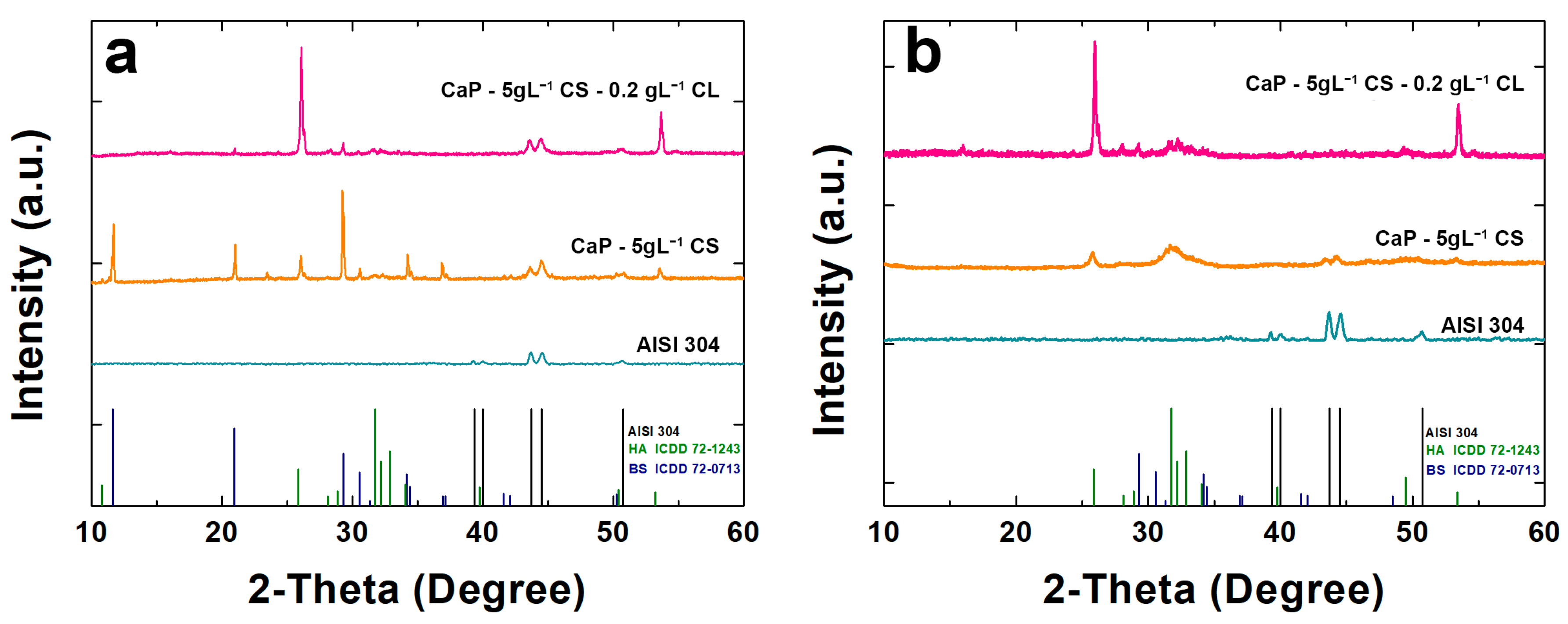 Polymers 14 05108 g003