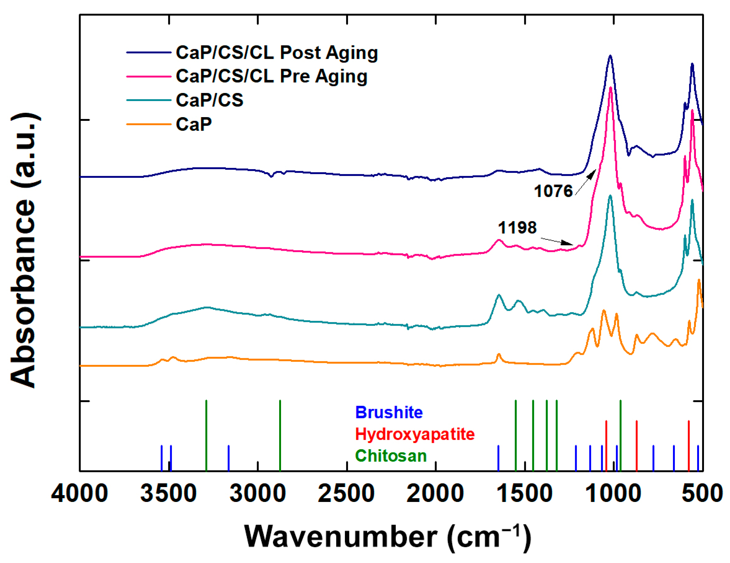 Polymers 14 05108 g005