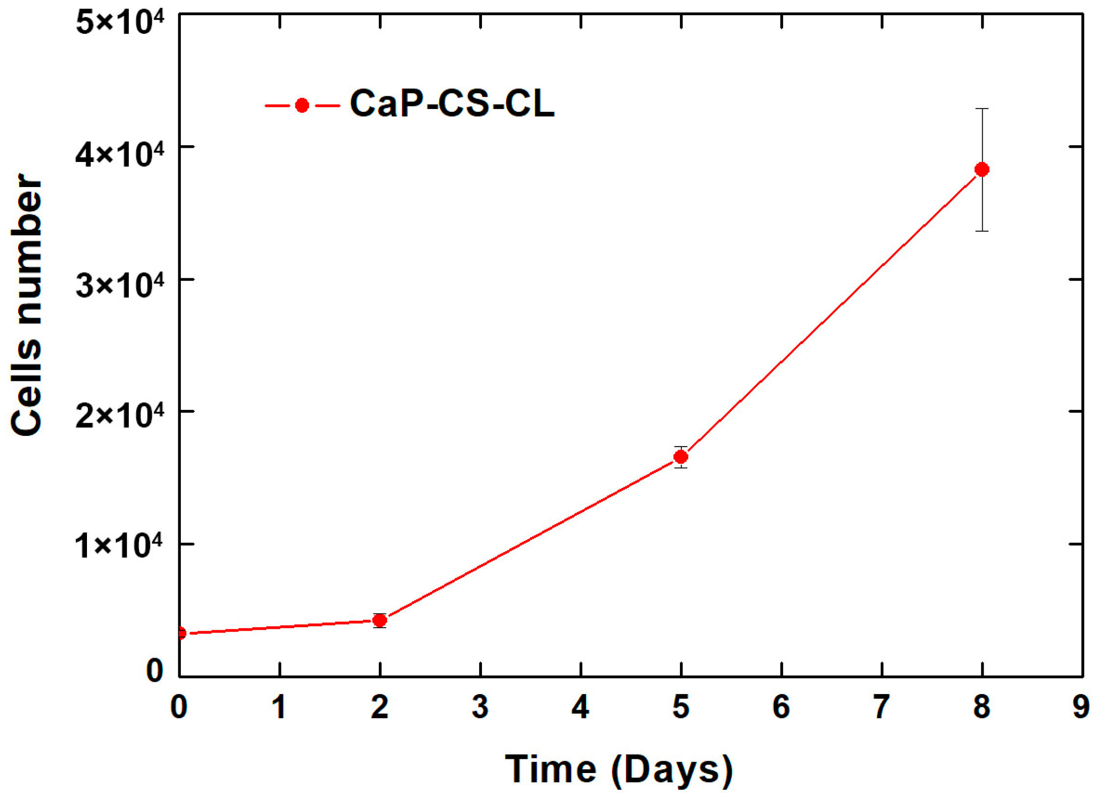 Polymers 14 05108 g008