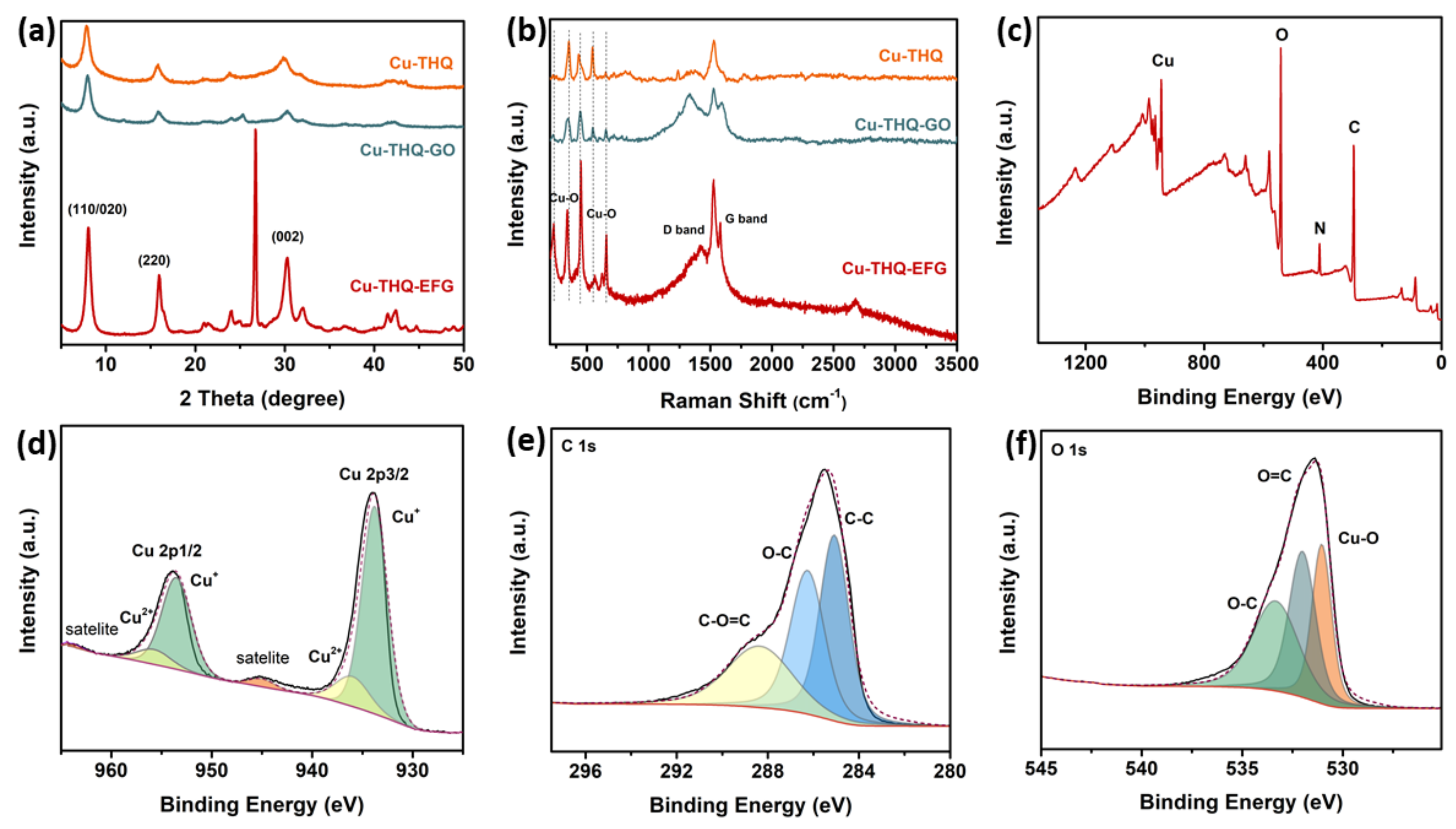 Polymers 14 05112 g002 Polymers 14 05112 g002