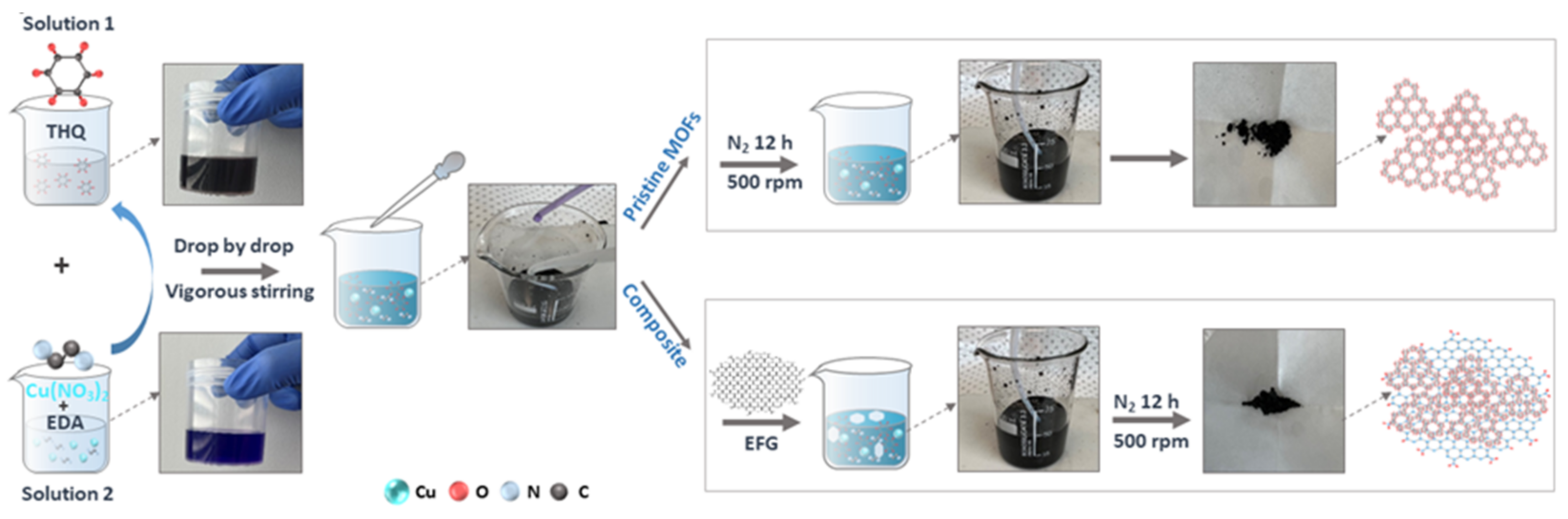 Polymers 14 05112 sch001 Polymers 14 05112 sch001