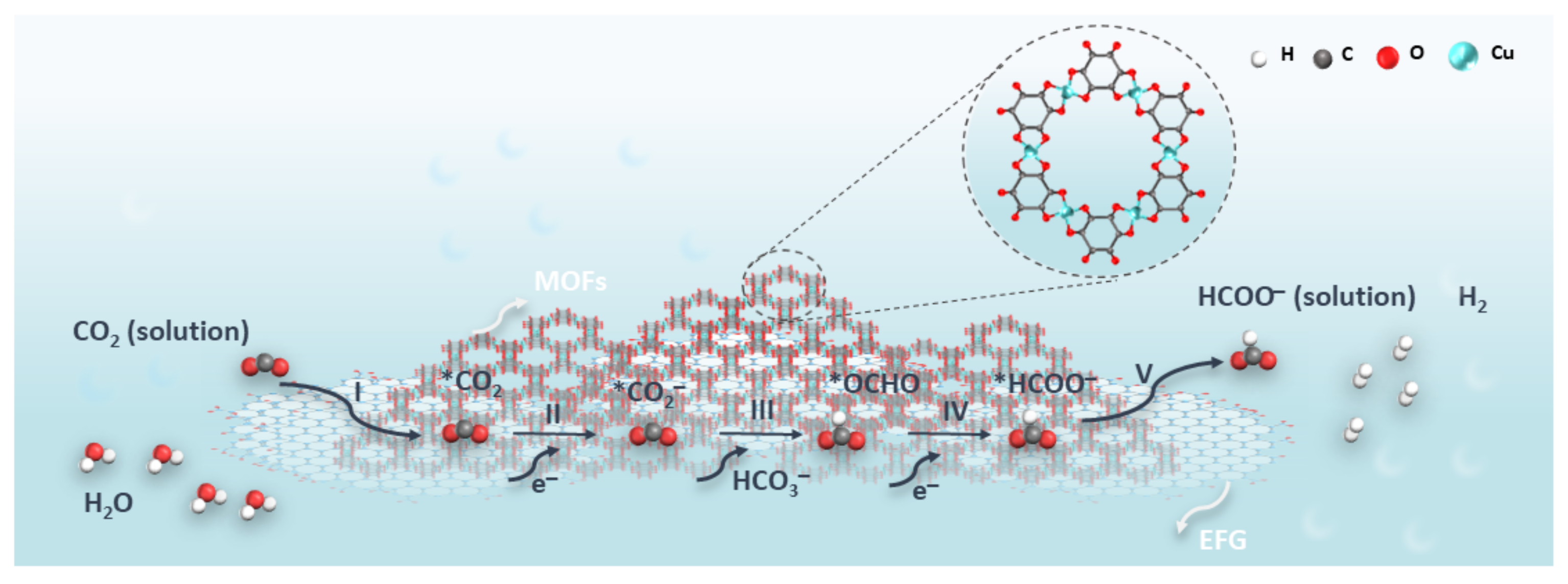 Polymers 14 05112 sch002 Polymers 14 05112 sch002