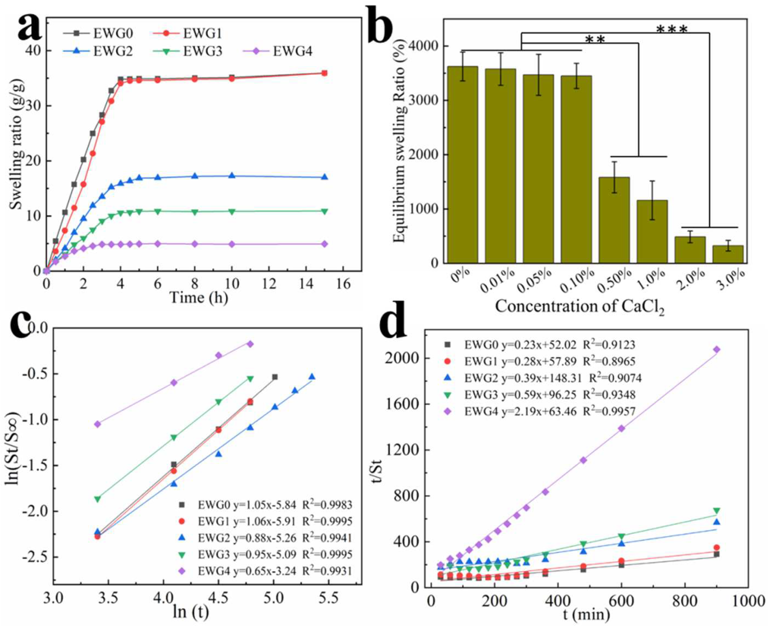 Polymers 14 05116 g004