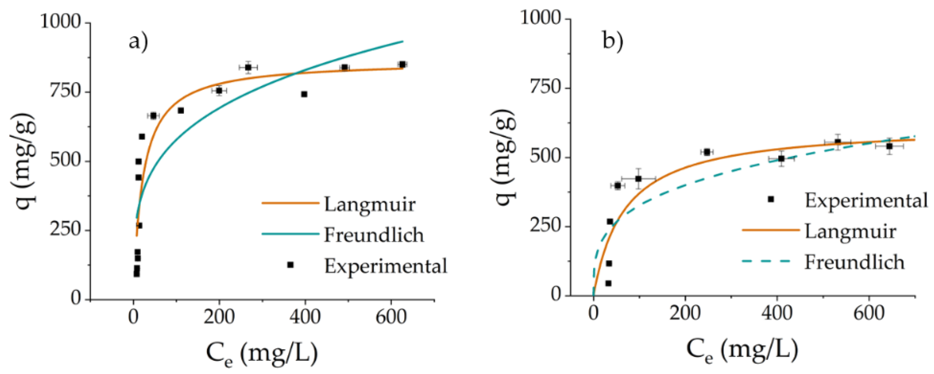 Polymers 14 05122 g006