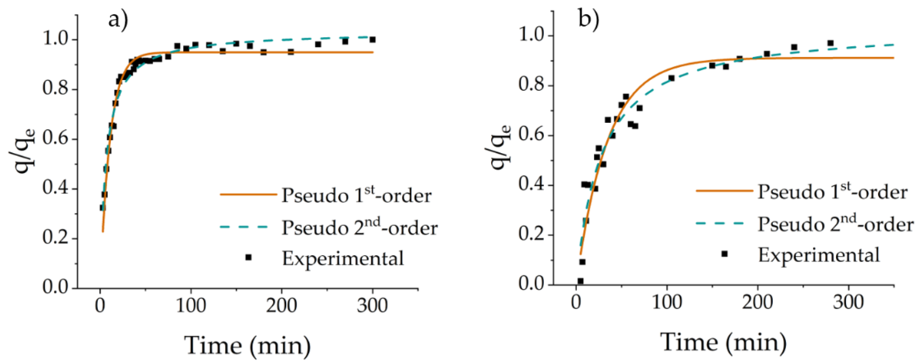 Polymers 14 05122 g007