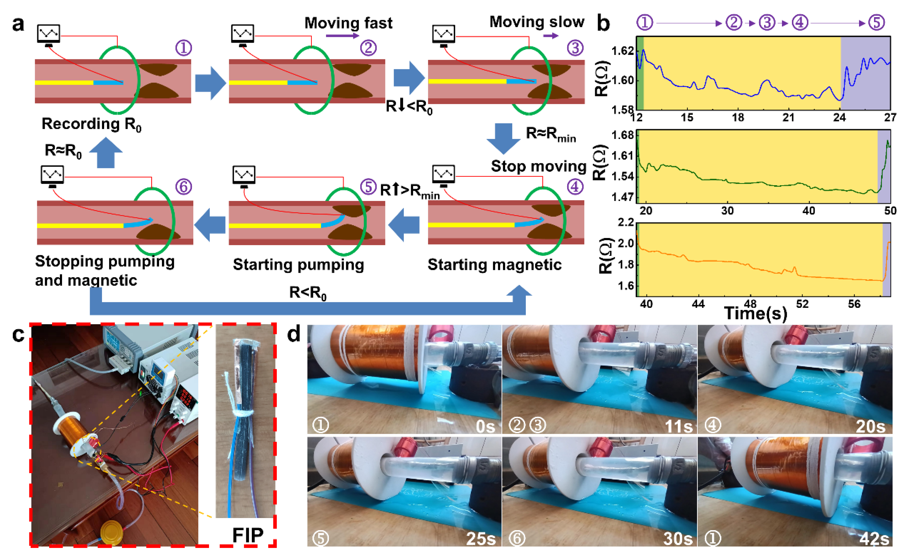 High-throughput fabrication of soft magneto-origami machines