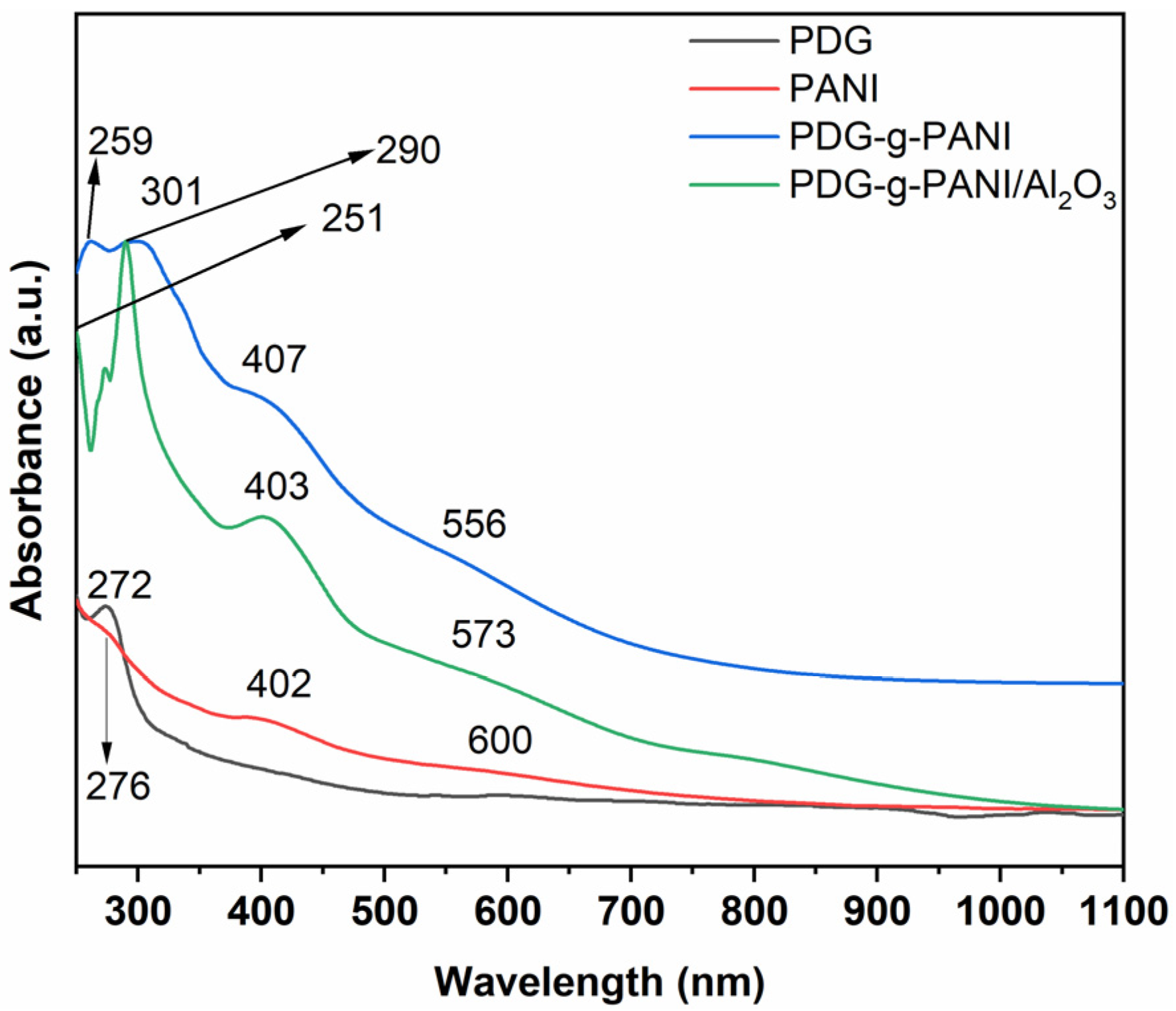 Polymers 14 05128 g002 Polymers 14 05128 g002