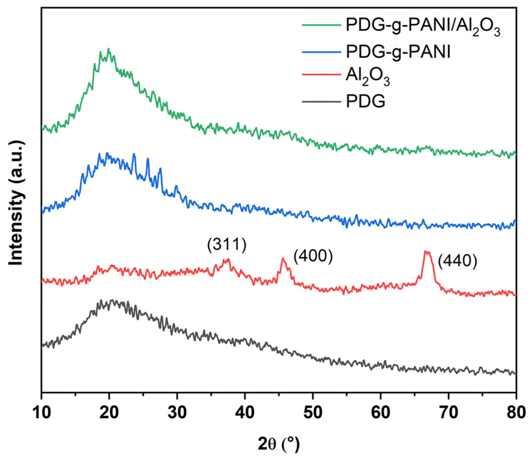 Polymers 14 05128 g004 Polymers 14 05128 g004