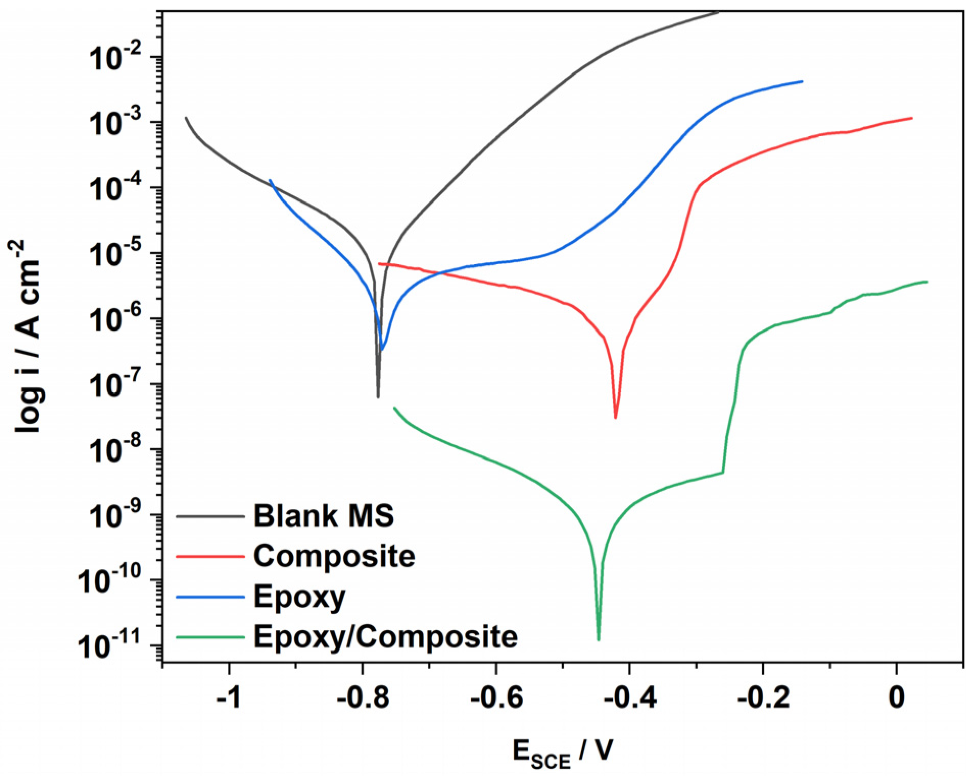 Polymers 14 05128 g008 Polymers 14 05128 g008