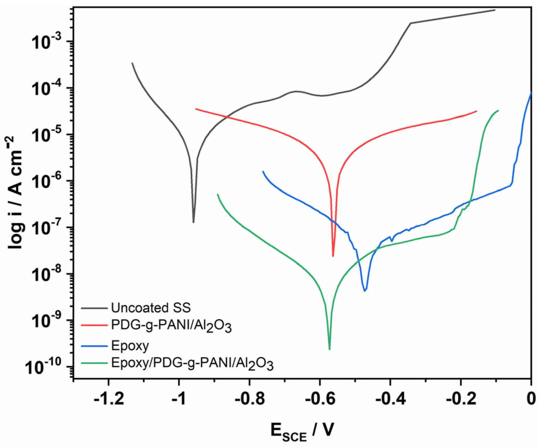 Polymers 14 05128 g009 Polymers 14 05128 g009