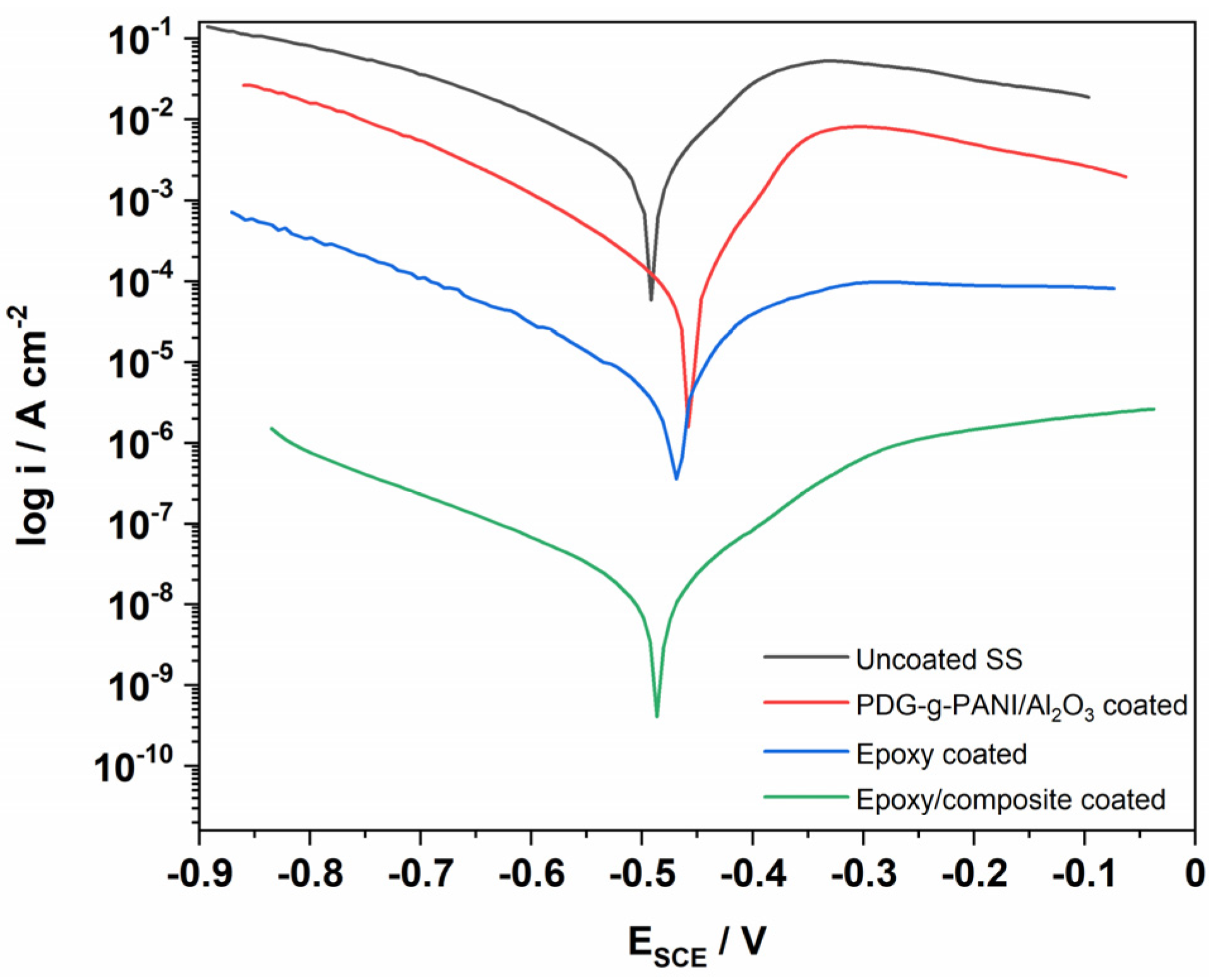 Polymers 14 05128 g011 Polymers 14 05128 g011