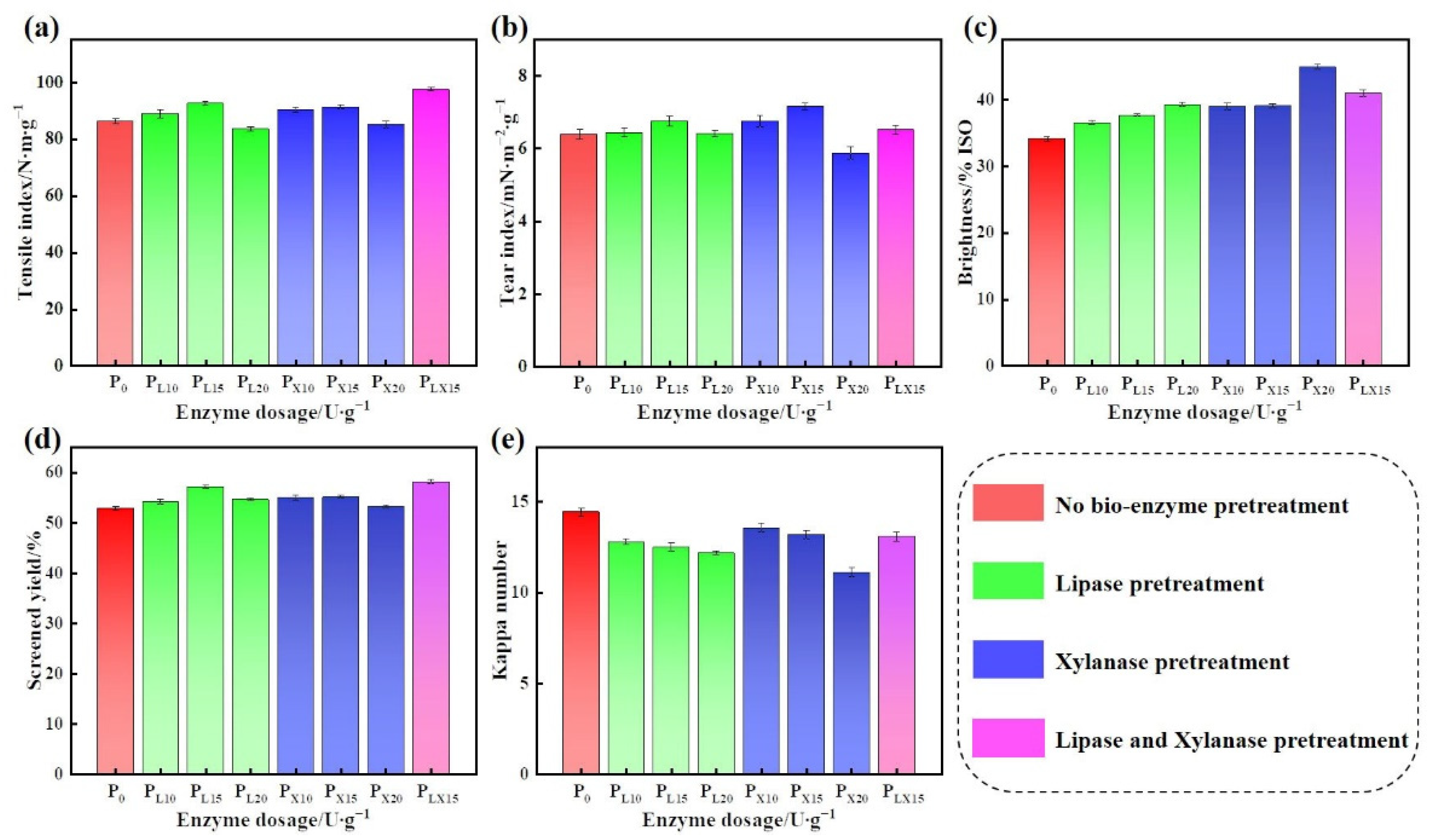 Polymers 14 05129 g002