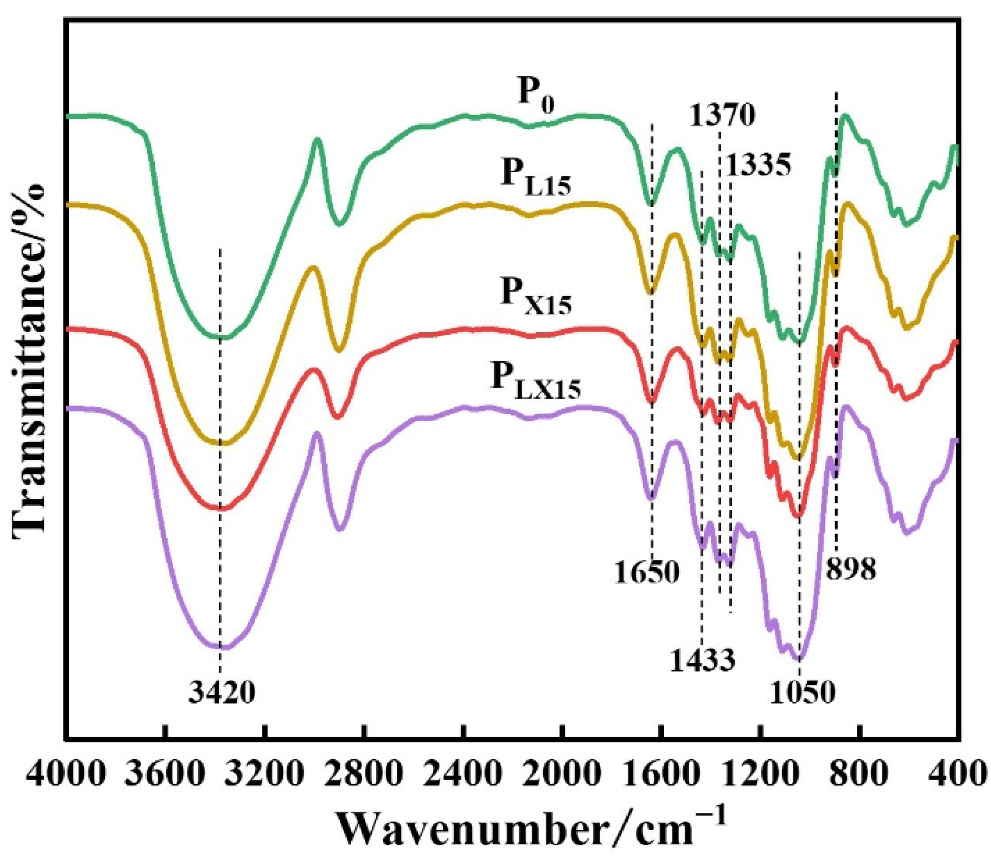 Polymers 14 05129 g004