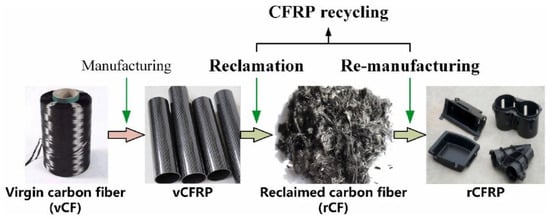 https://www.mdpi.com/polymers/polymers-14-05138/article_deploy/html/images/polymers-14-05138-g001-550.jpg