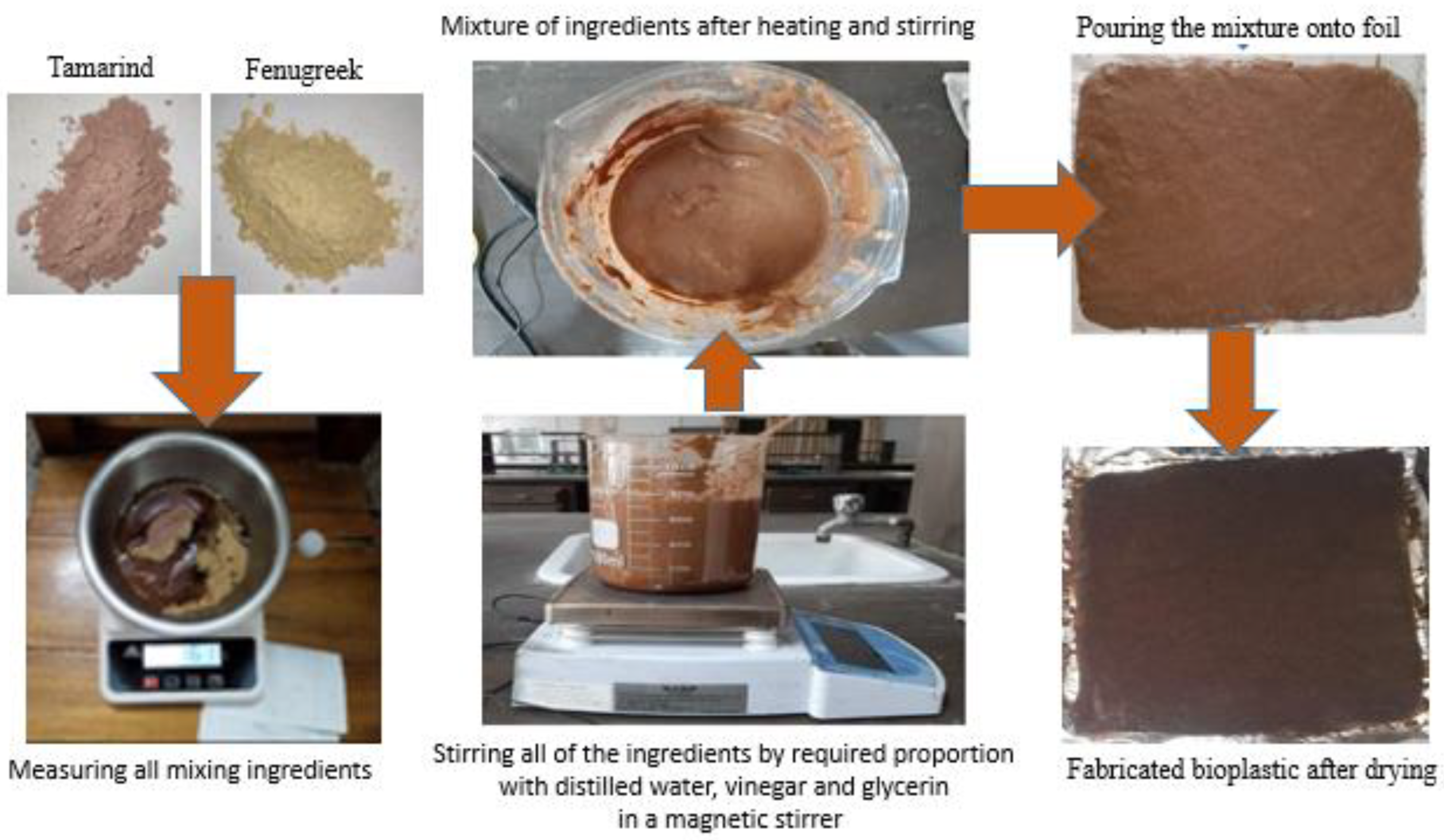 Polymers 14 05141 g001 Polymers 14 05141 g001