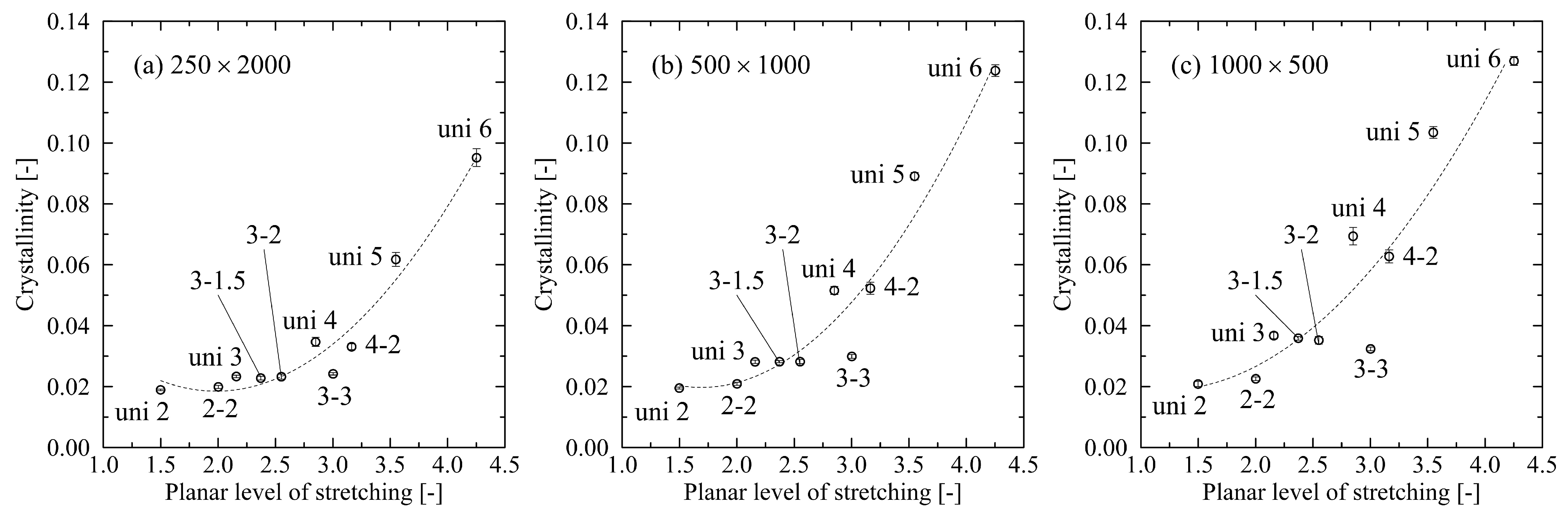 Polymers 14 05144 g007 Polymers 14 05144 g007