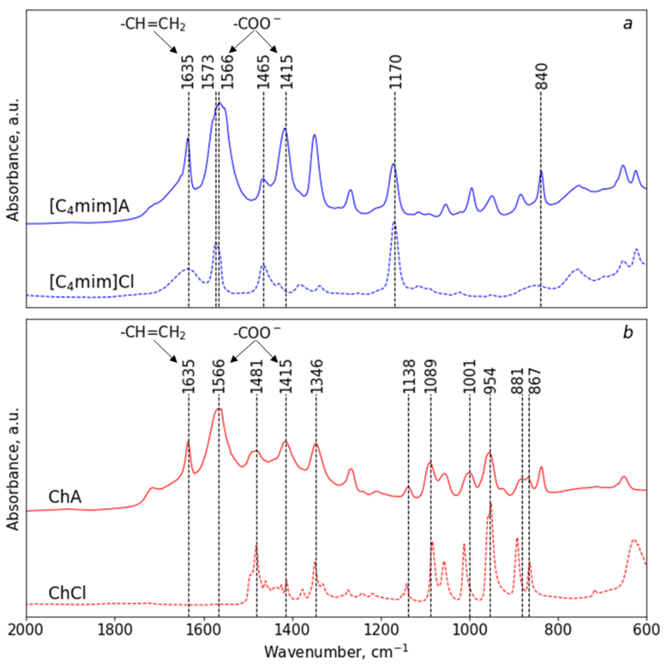 Process-Focused Synthesis, Crystallization, and Physicochemical  Characterization of Sodium Lauroyl Isethionate