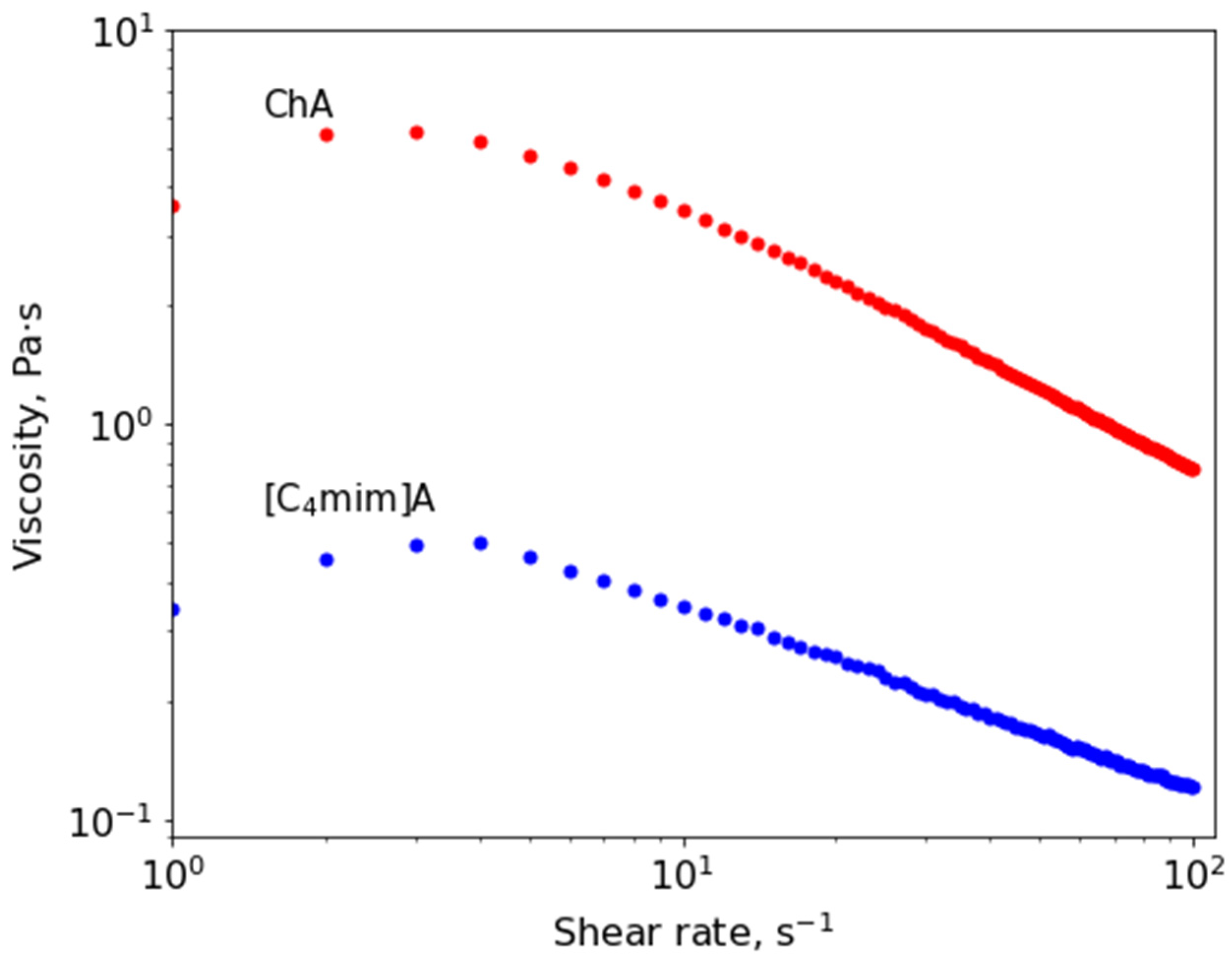 Polymers 14 05148 g004