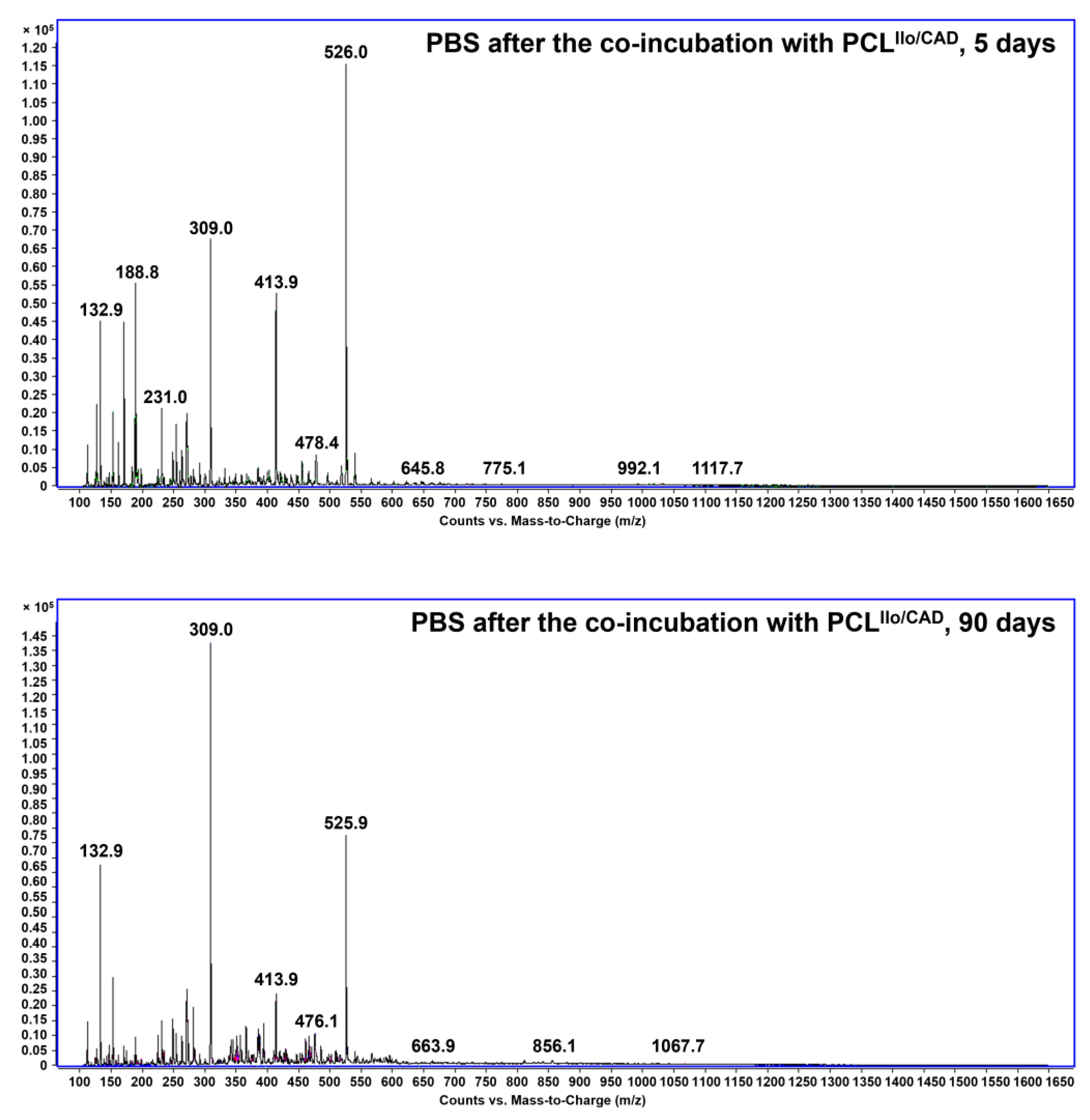 Polymers | Free Full-Text | Controlled And Synchronised Vascular ...