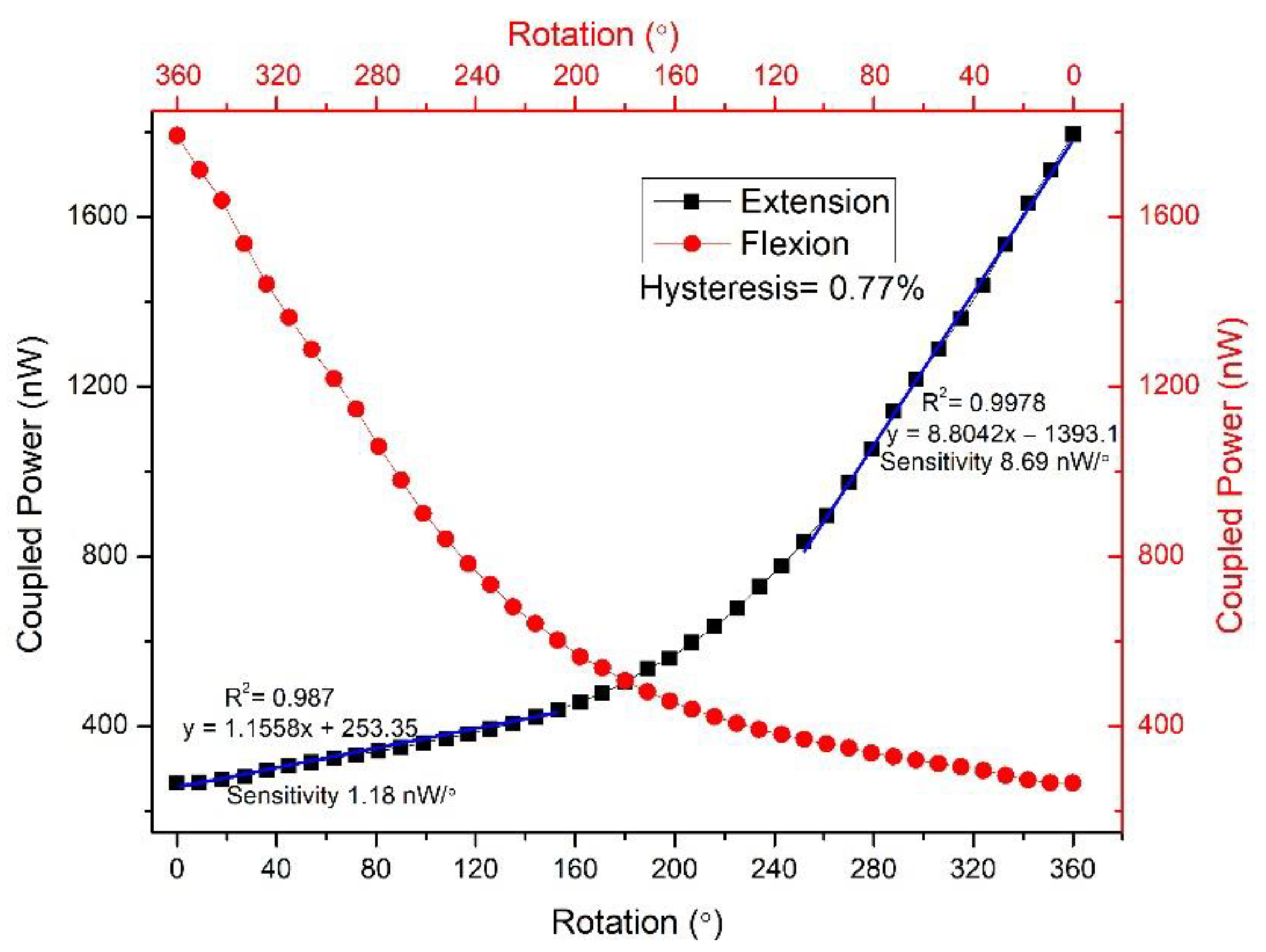 Polymers 14 05167 g007 Polymers 14 05167 g007