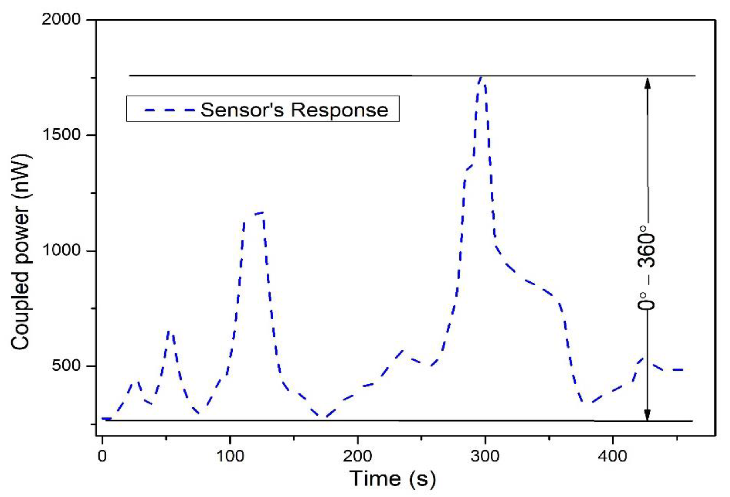 Polymers 14 05167 g009 Polymers 14 05167 g009