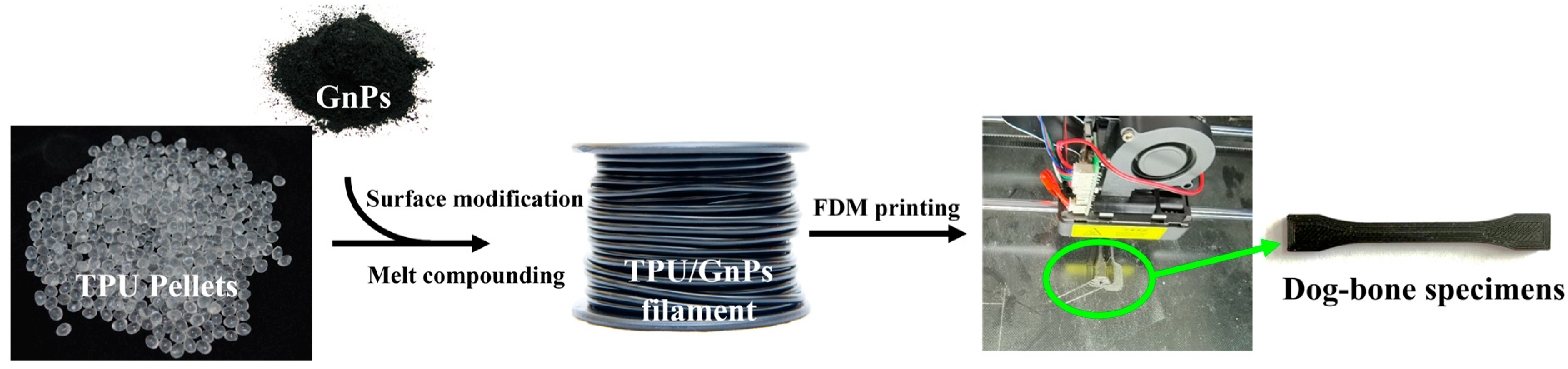 Polymers 14 05182 g001 Polymers 14 05182 g001