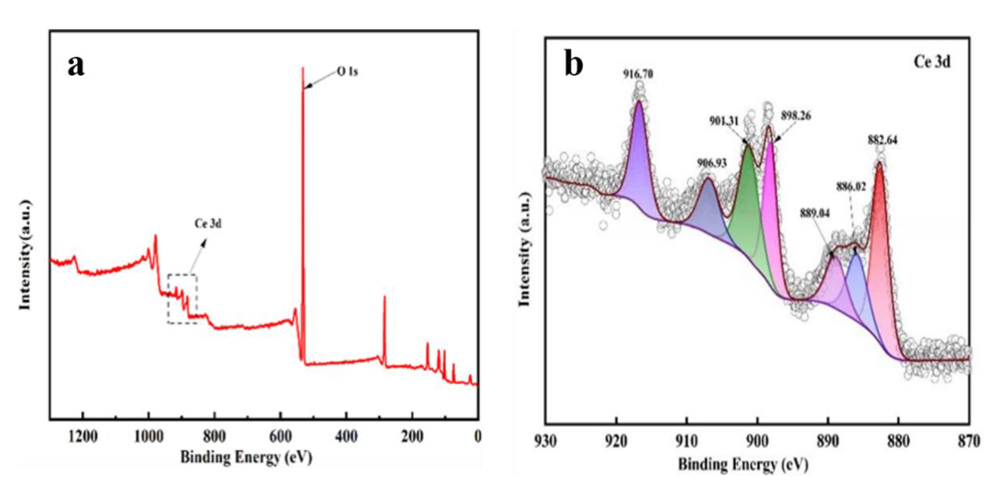 Polymers 14 05187 g003