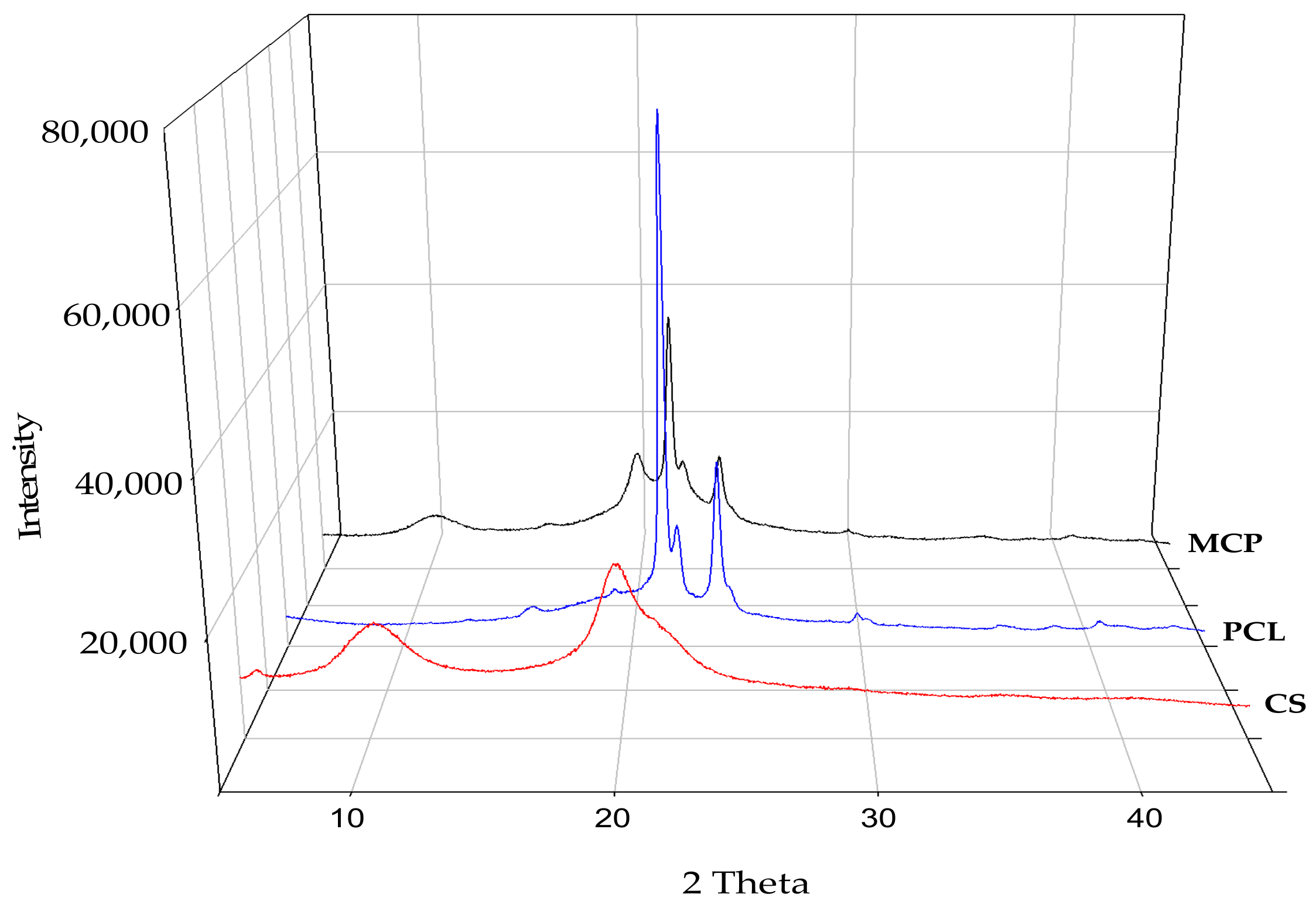 Polymers 14 05196 g003
