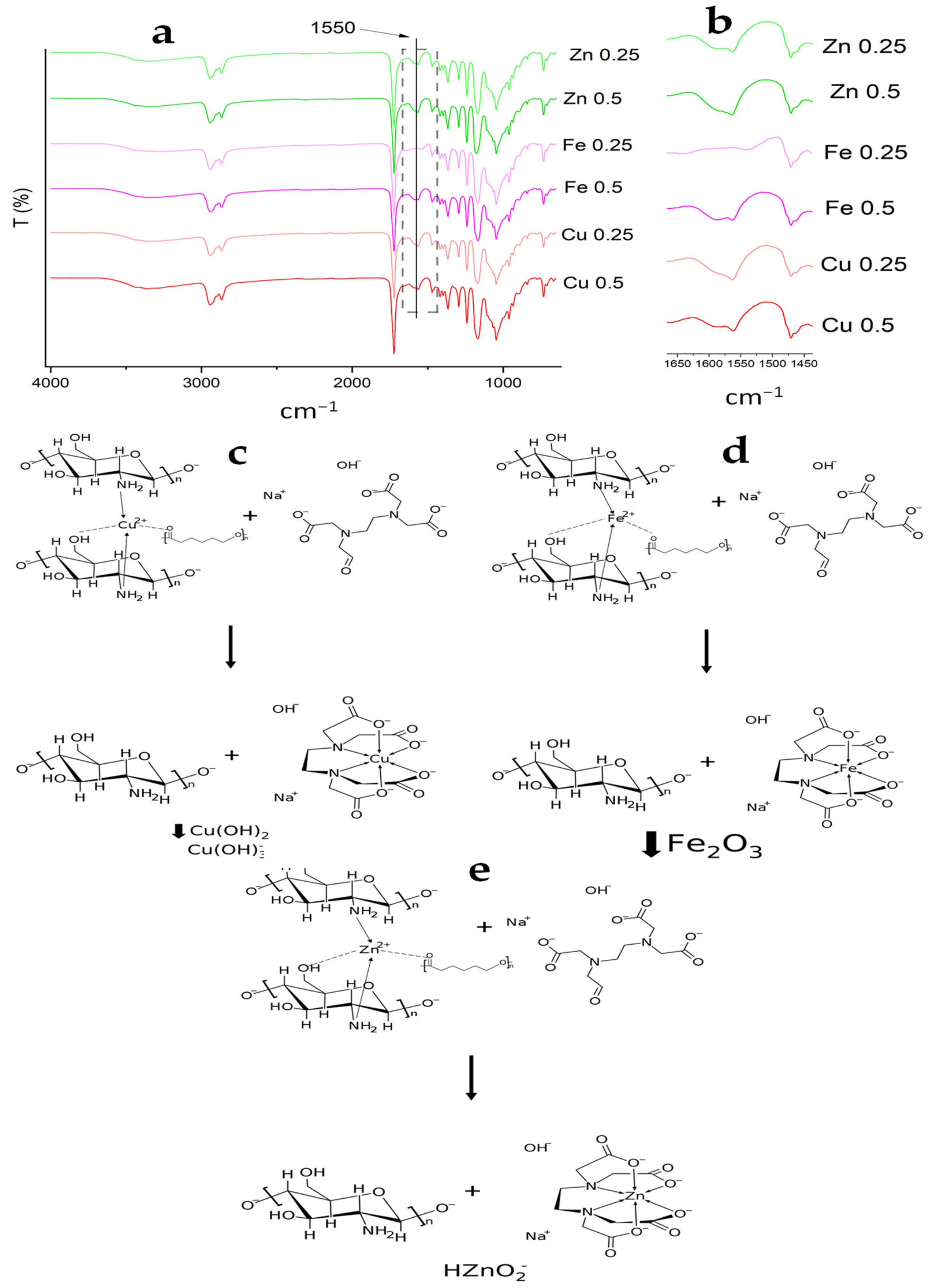 Polymers 14 05196 g008