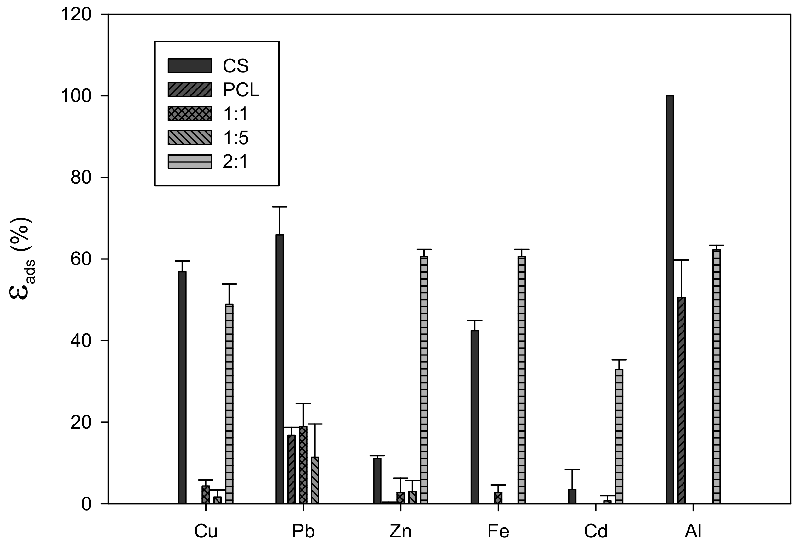 Polymers 14 05196 g0a1