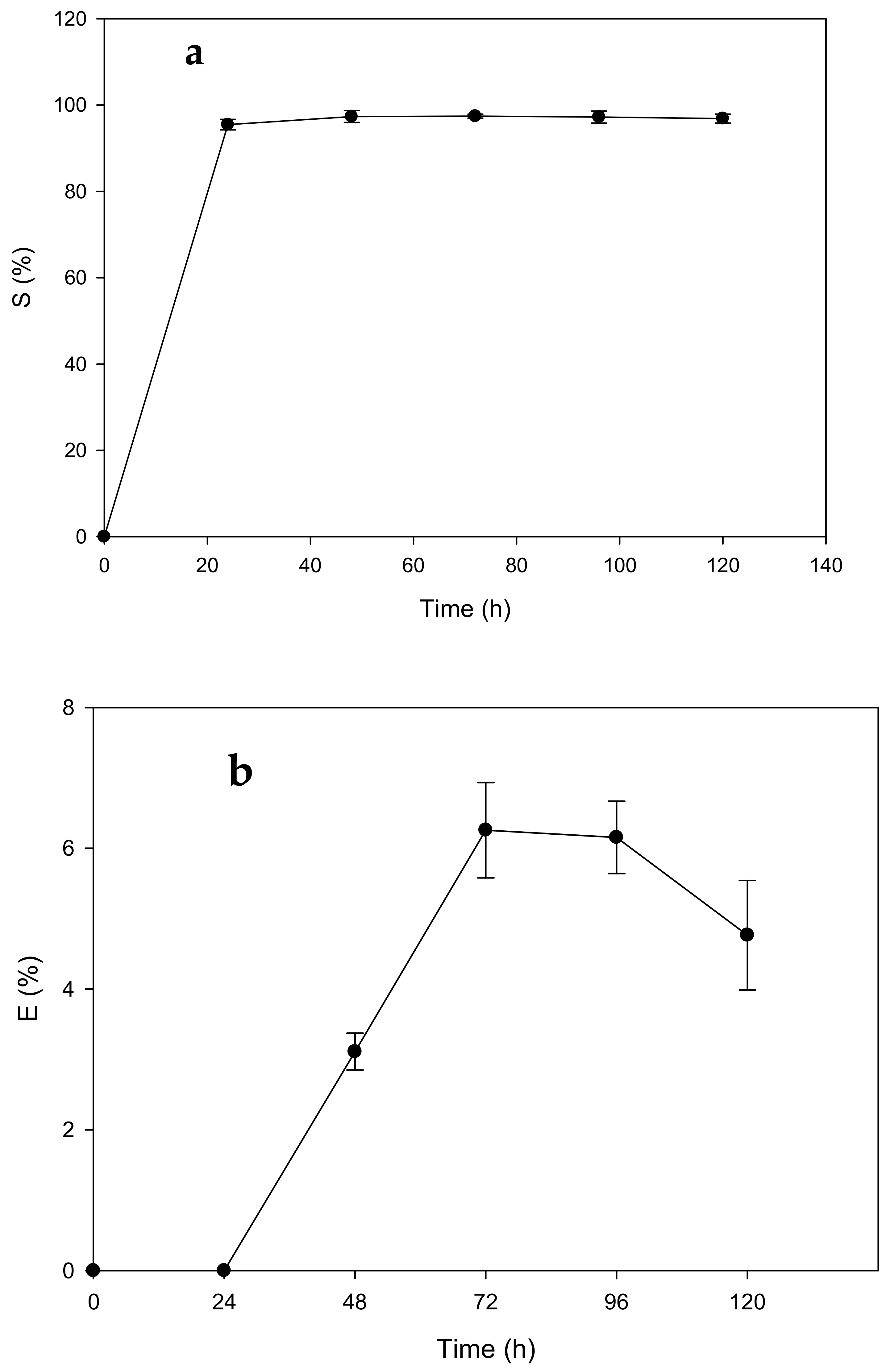 Polymers 14 05196 g0a5