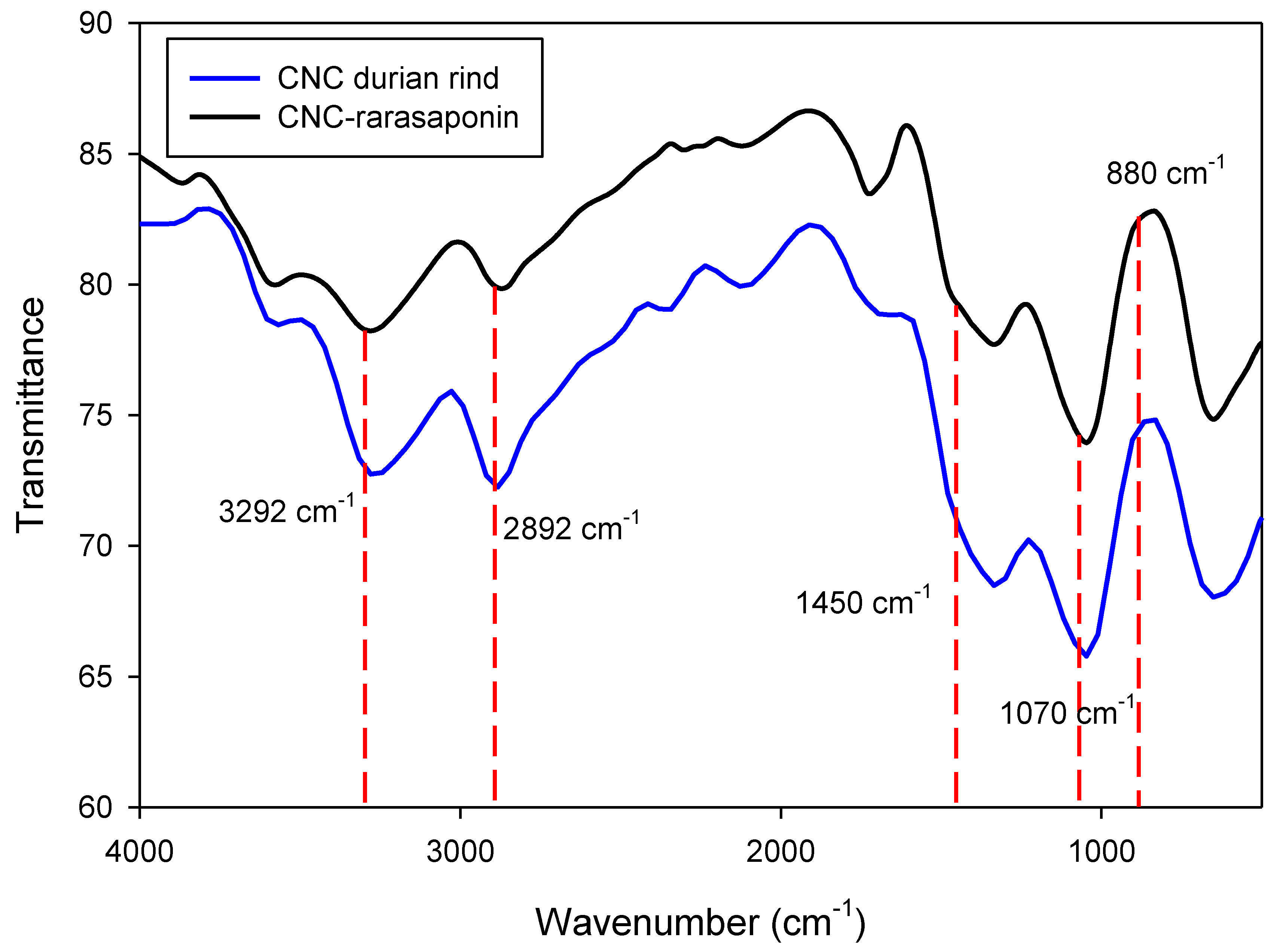 Polymers 14 05197 g005 Polymers 14 05197 g005